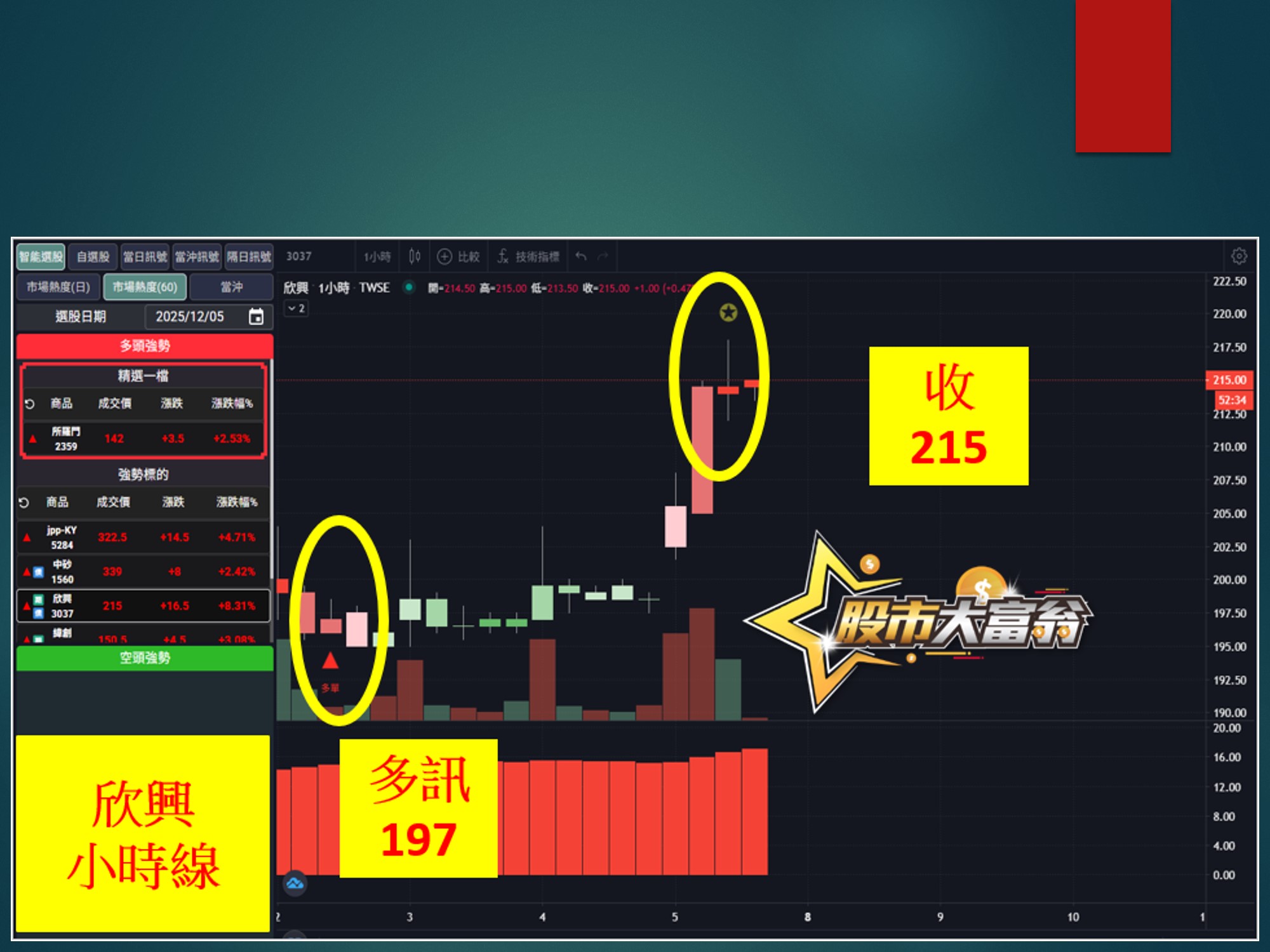 股市大富翁-欣興
