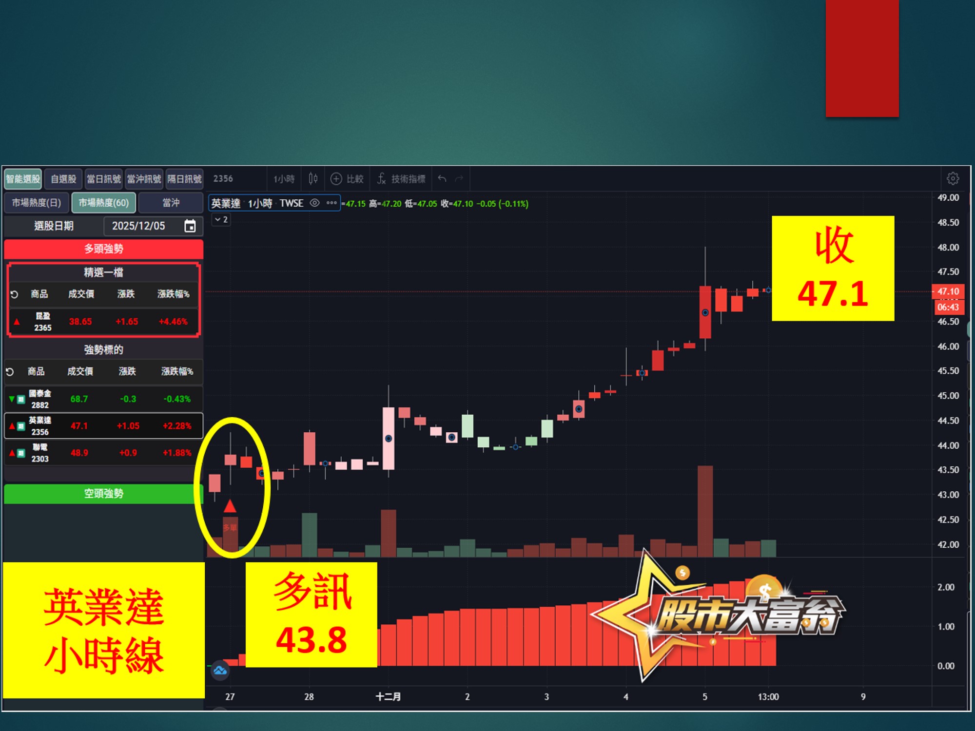 股市大富翁-英業達