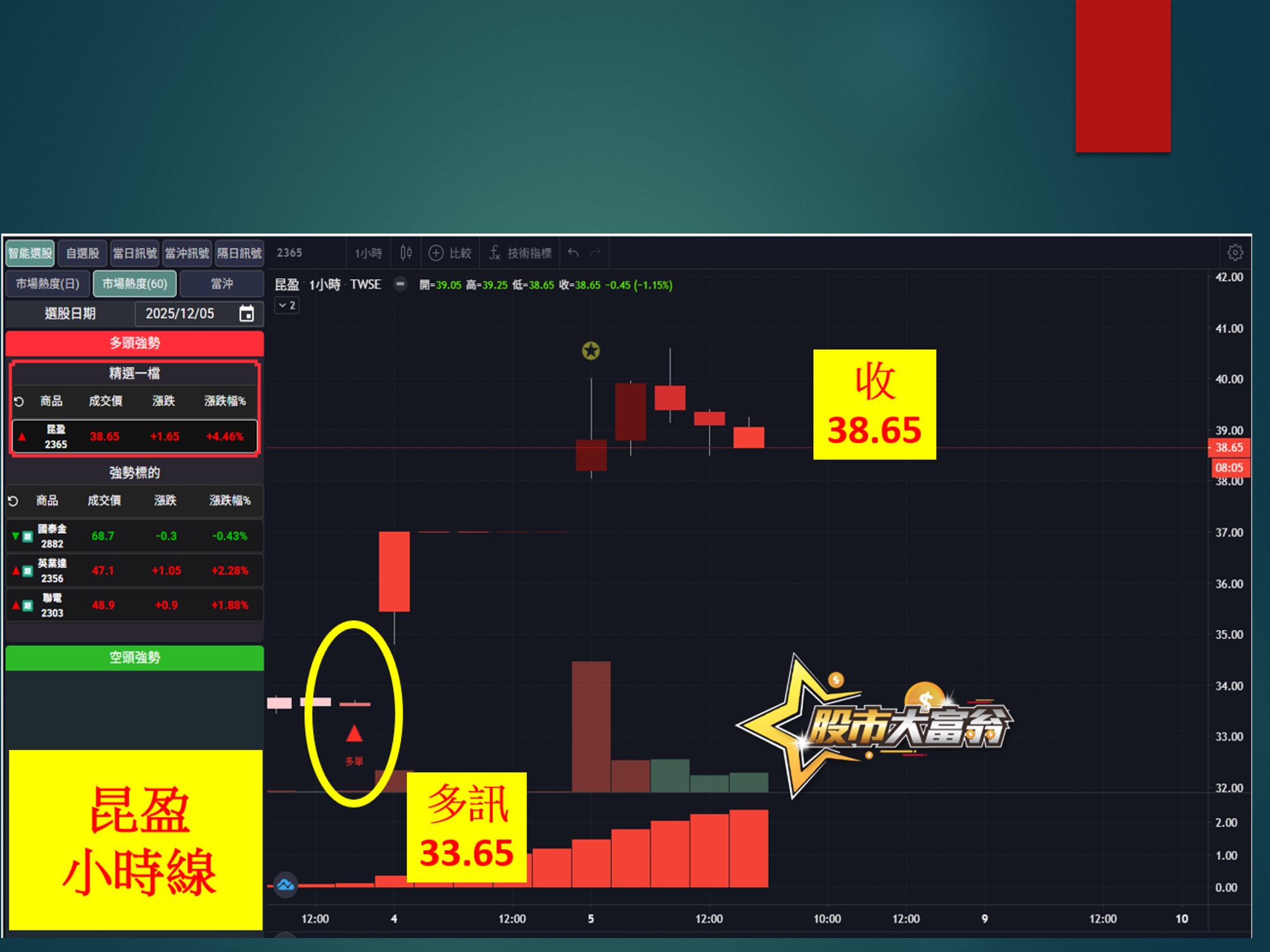 股市大富翁-昆盈