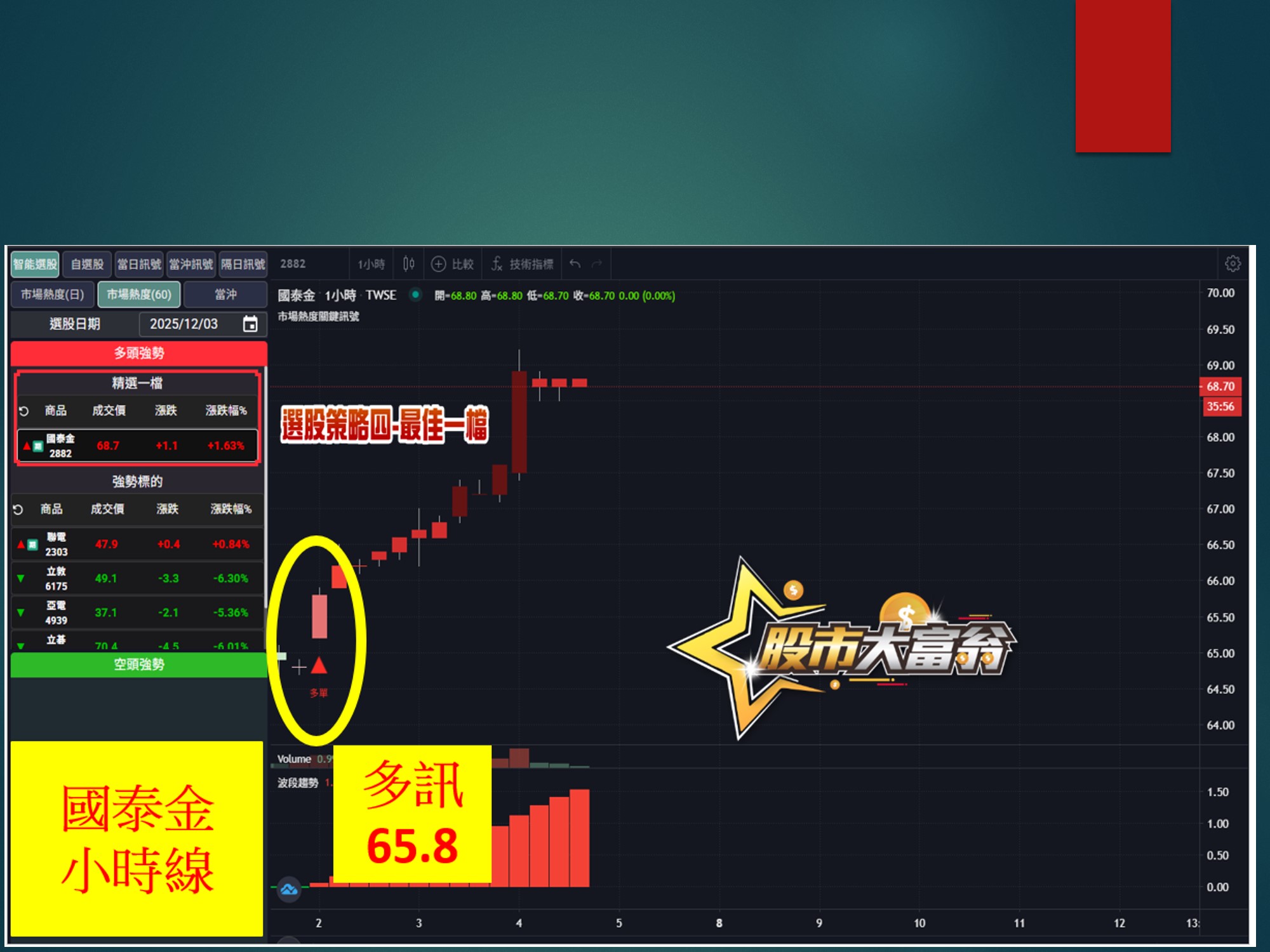 股市大富翁-國泰金