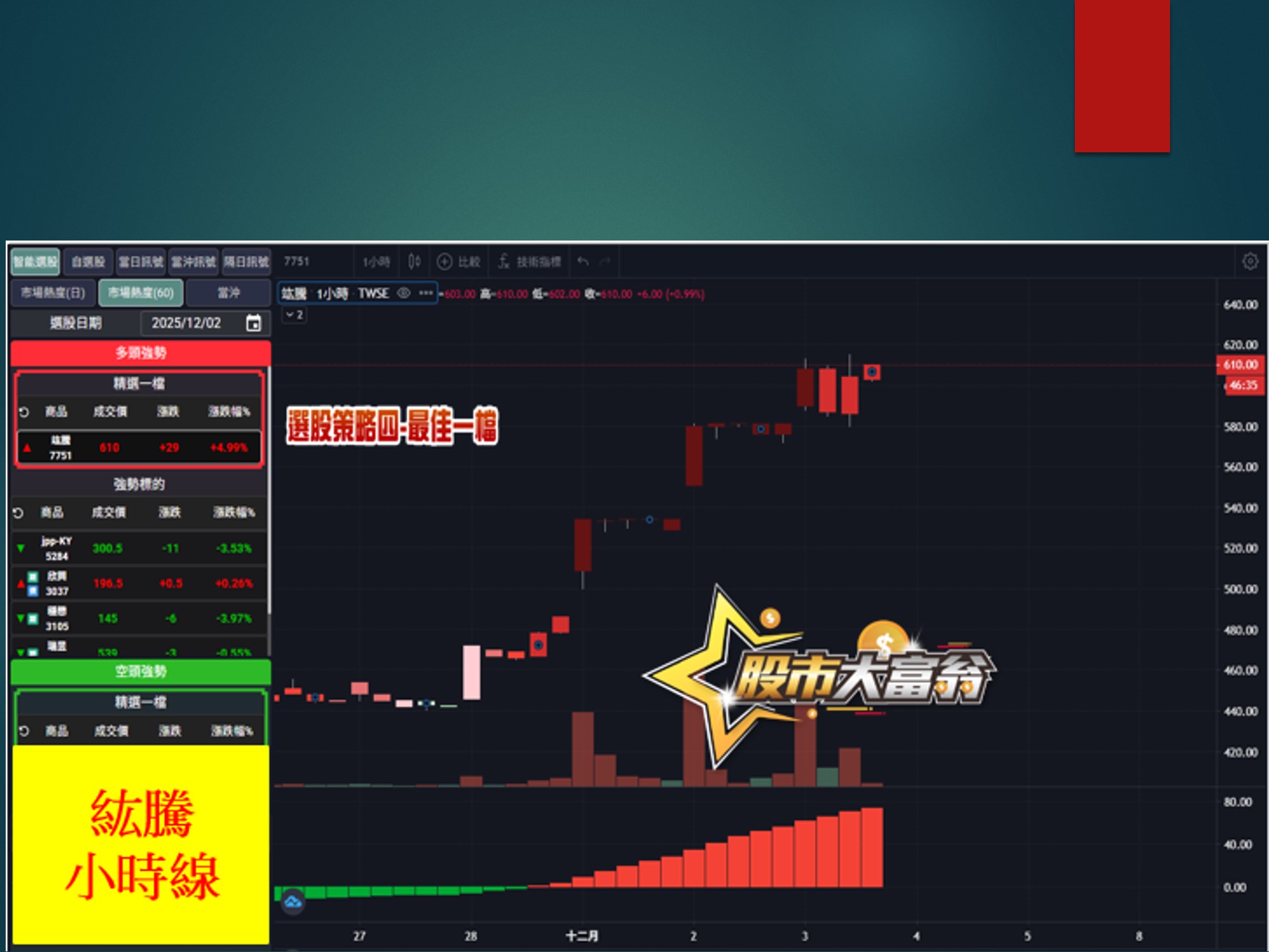 股市大富翁-紘騰