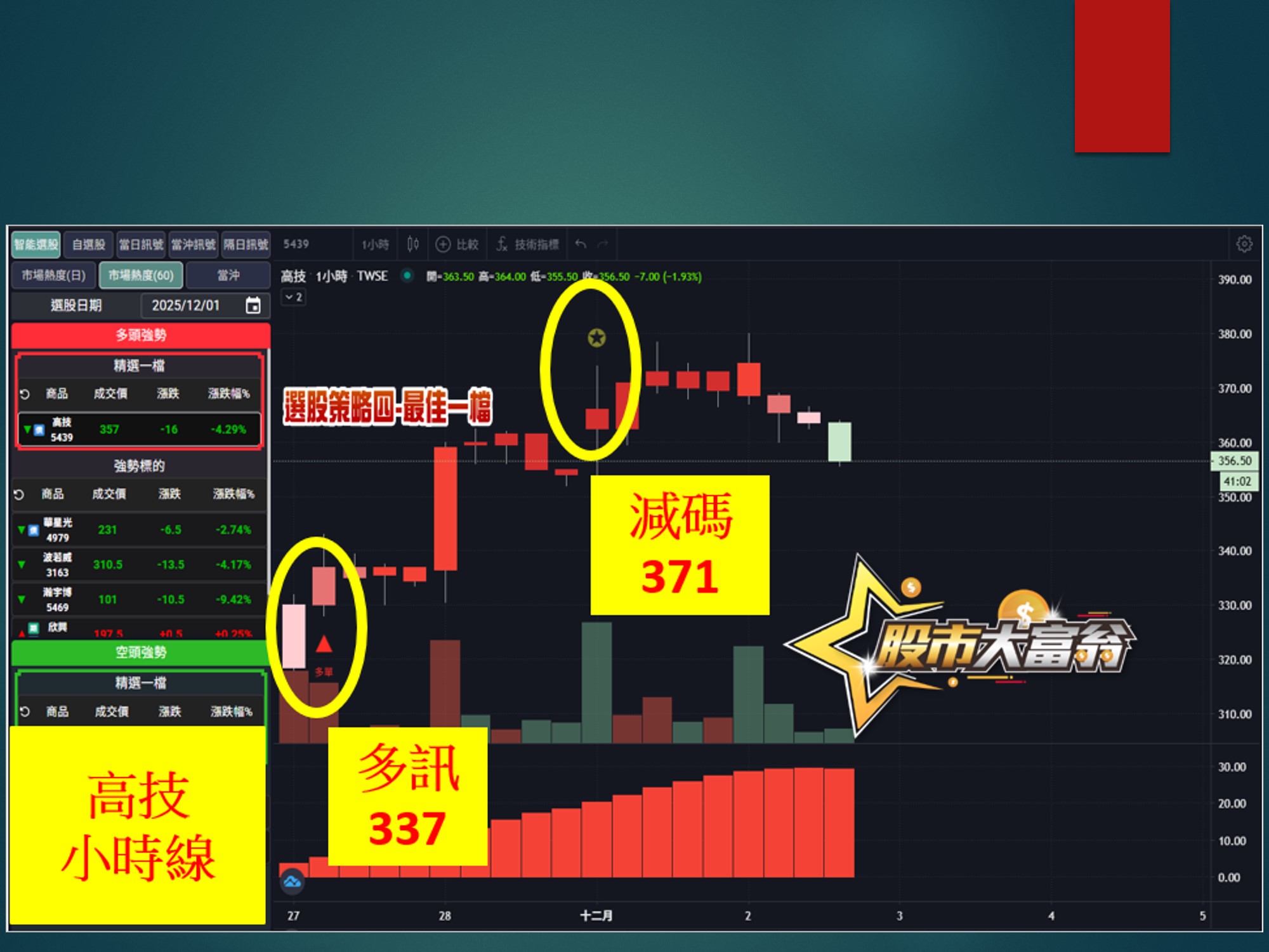 股市大富翁-高技