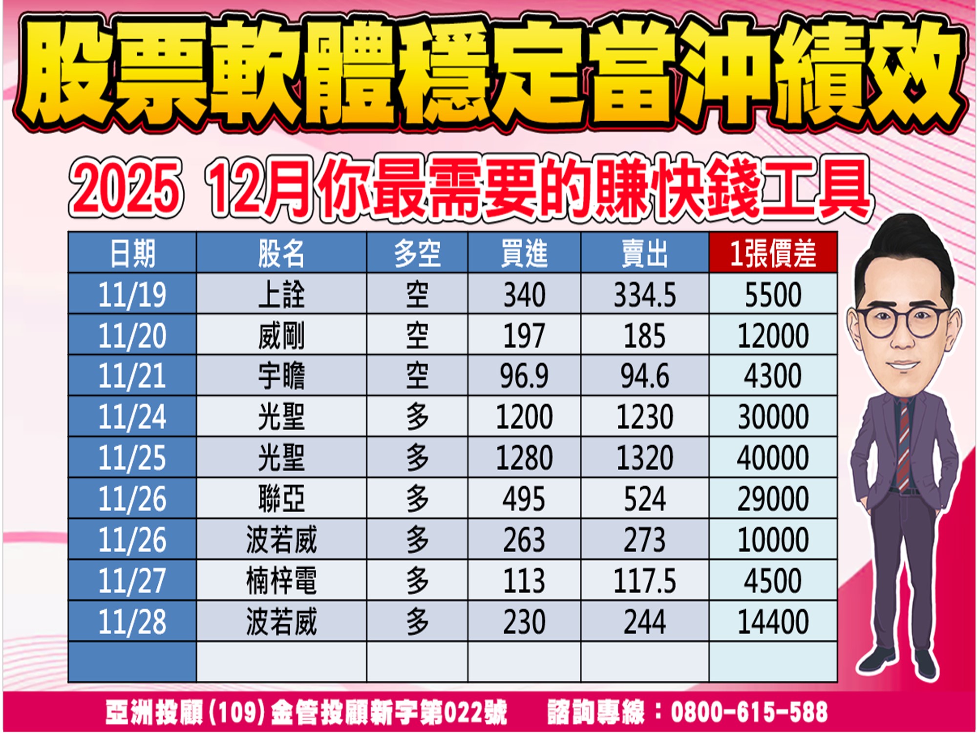 股市大富翁-當沖績效-1