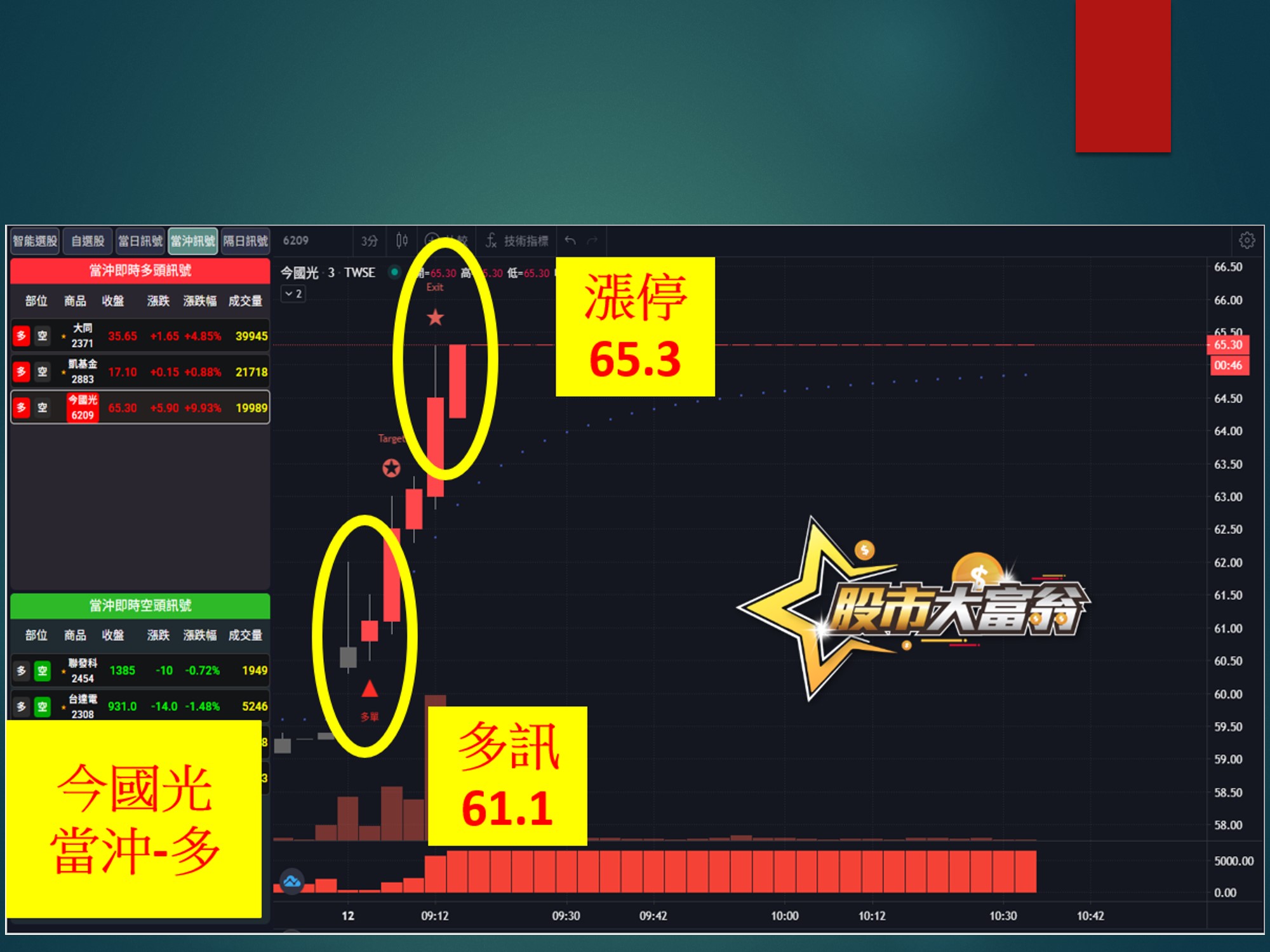 股市大富翁-今國光
