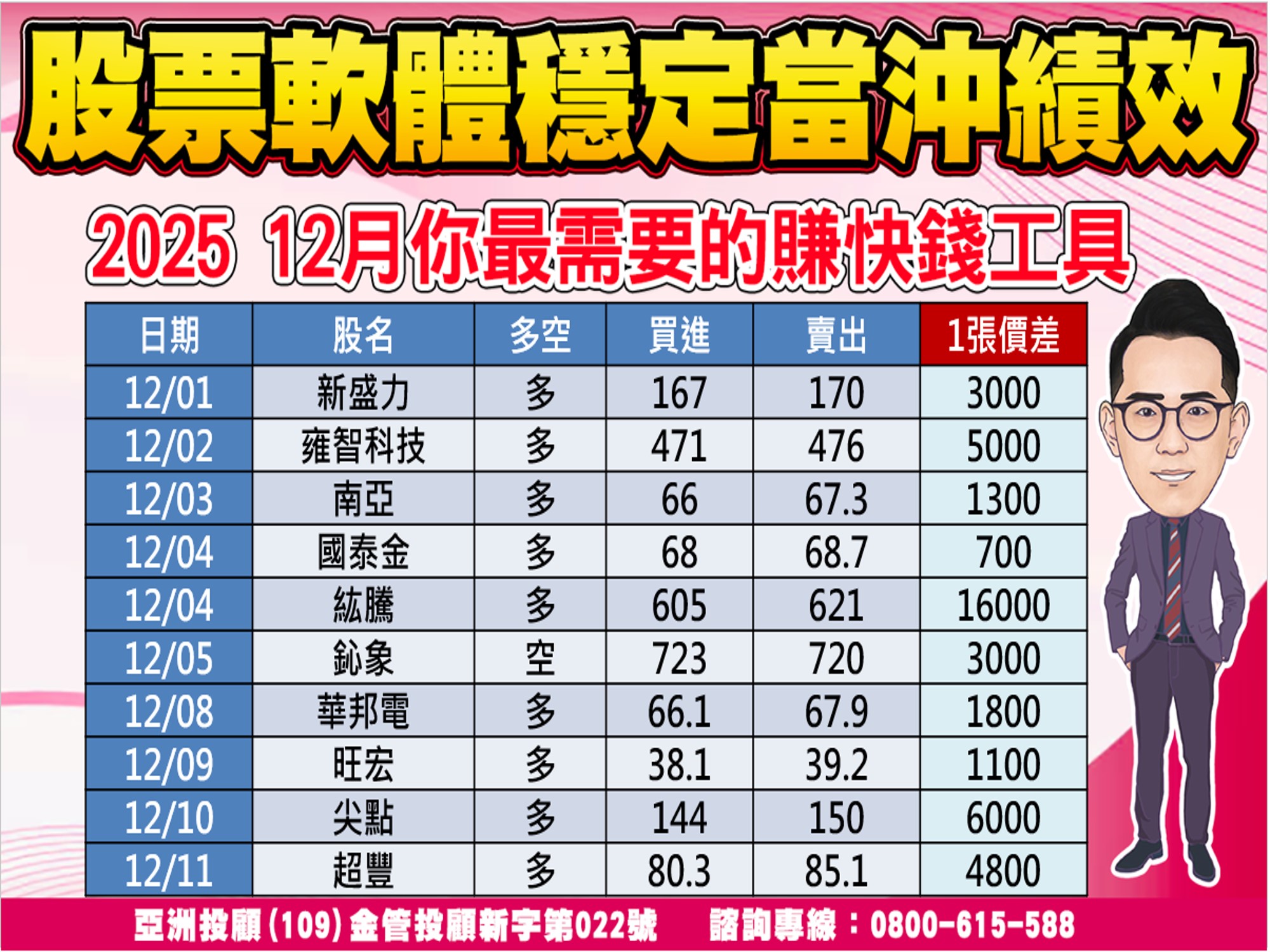 股市大富翁-當沖績效-1