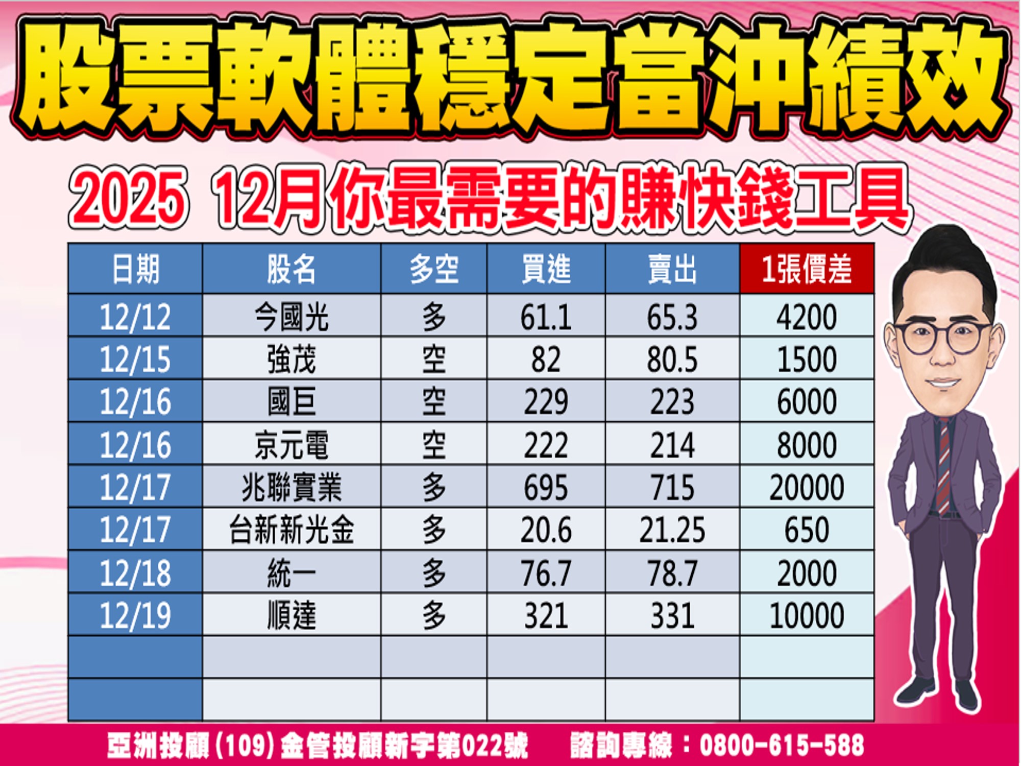 股市大富翁-當沖績效-2