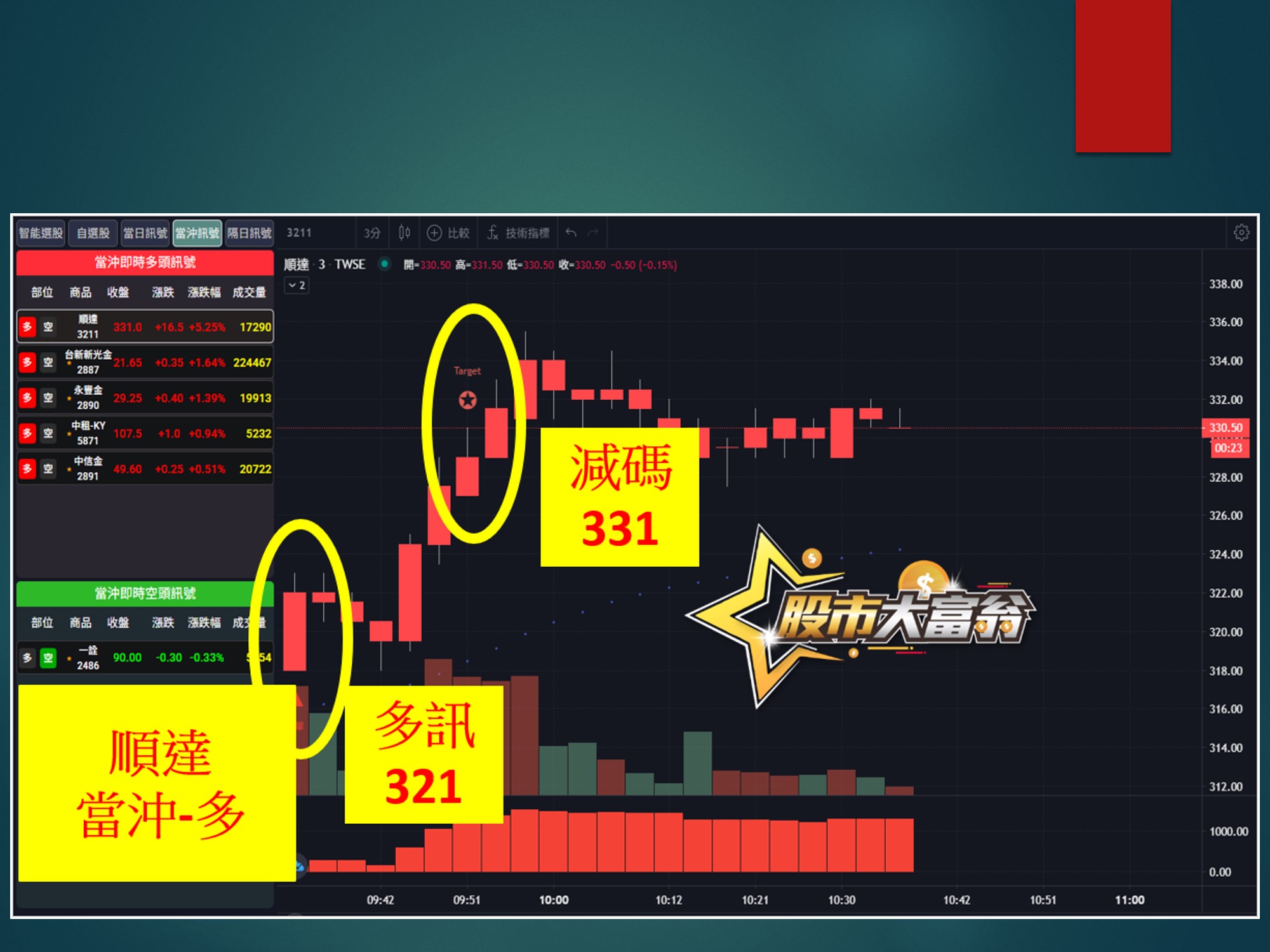 股市大富翁-順達