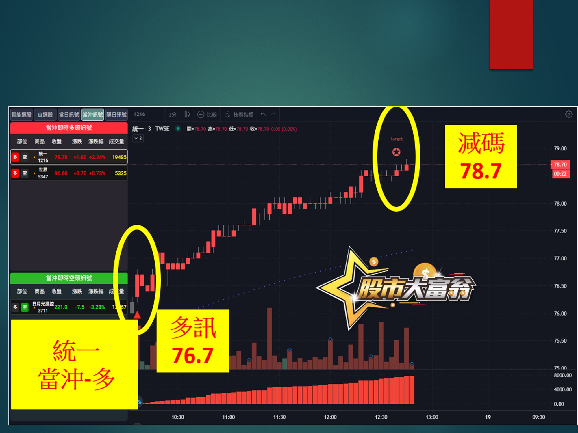 股市大富翁-統一