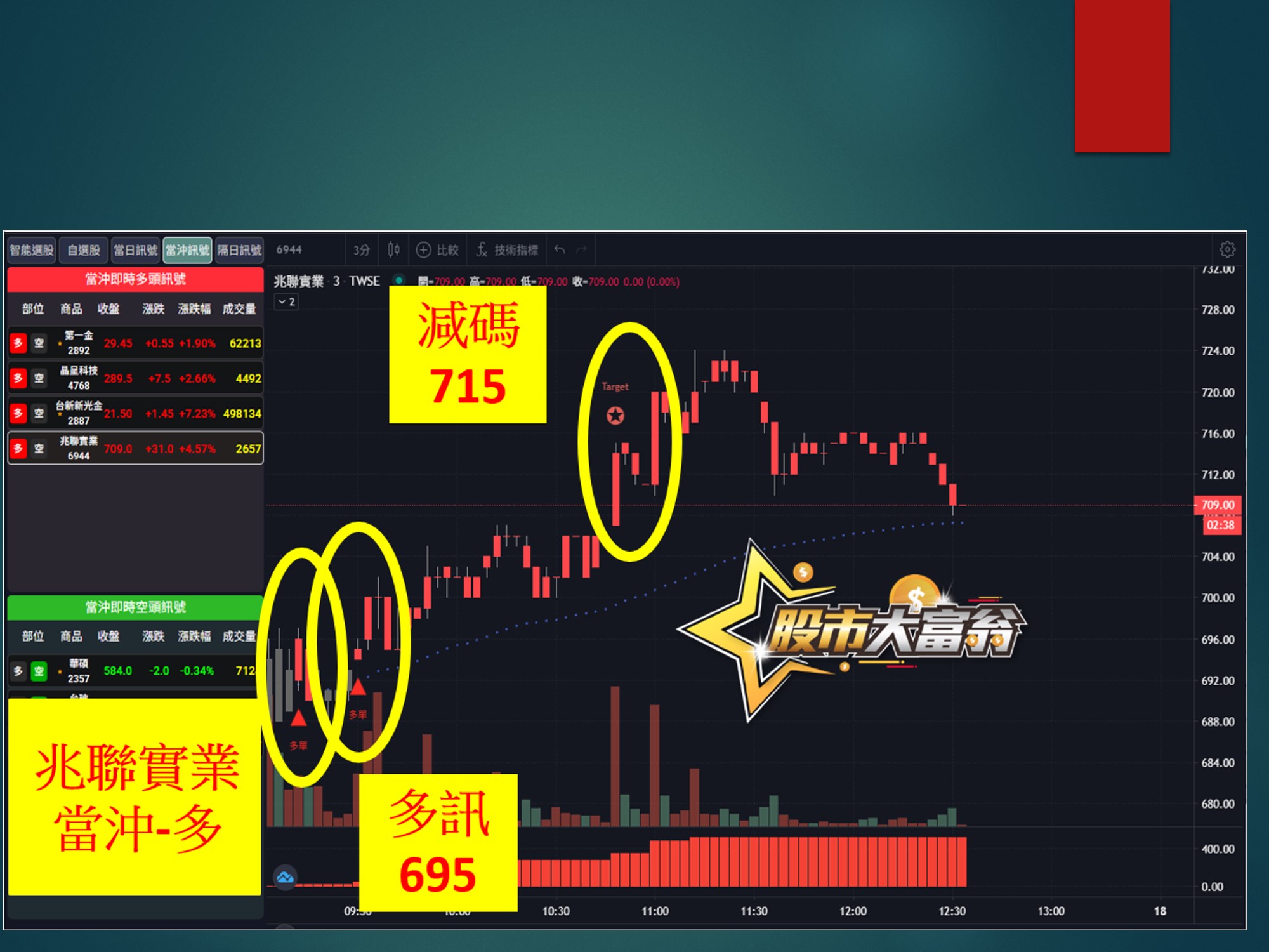 股市大富翁-兆聯實業