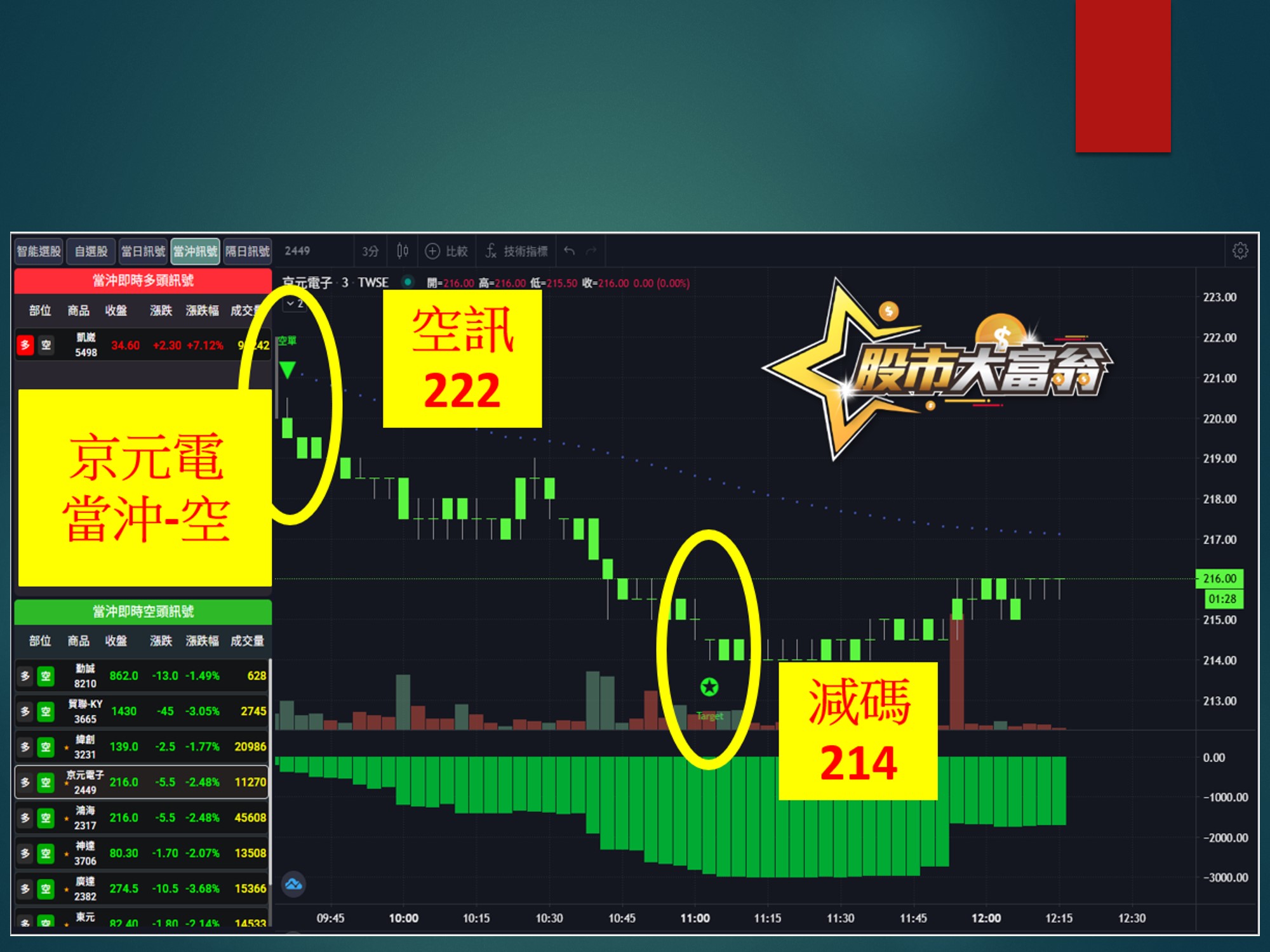 股市大富翁-京元電