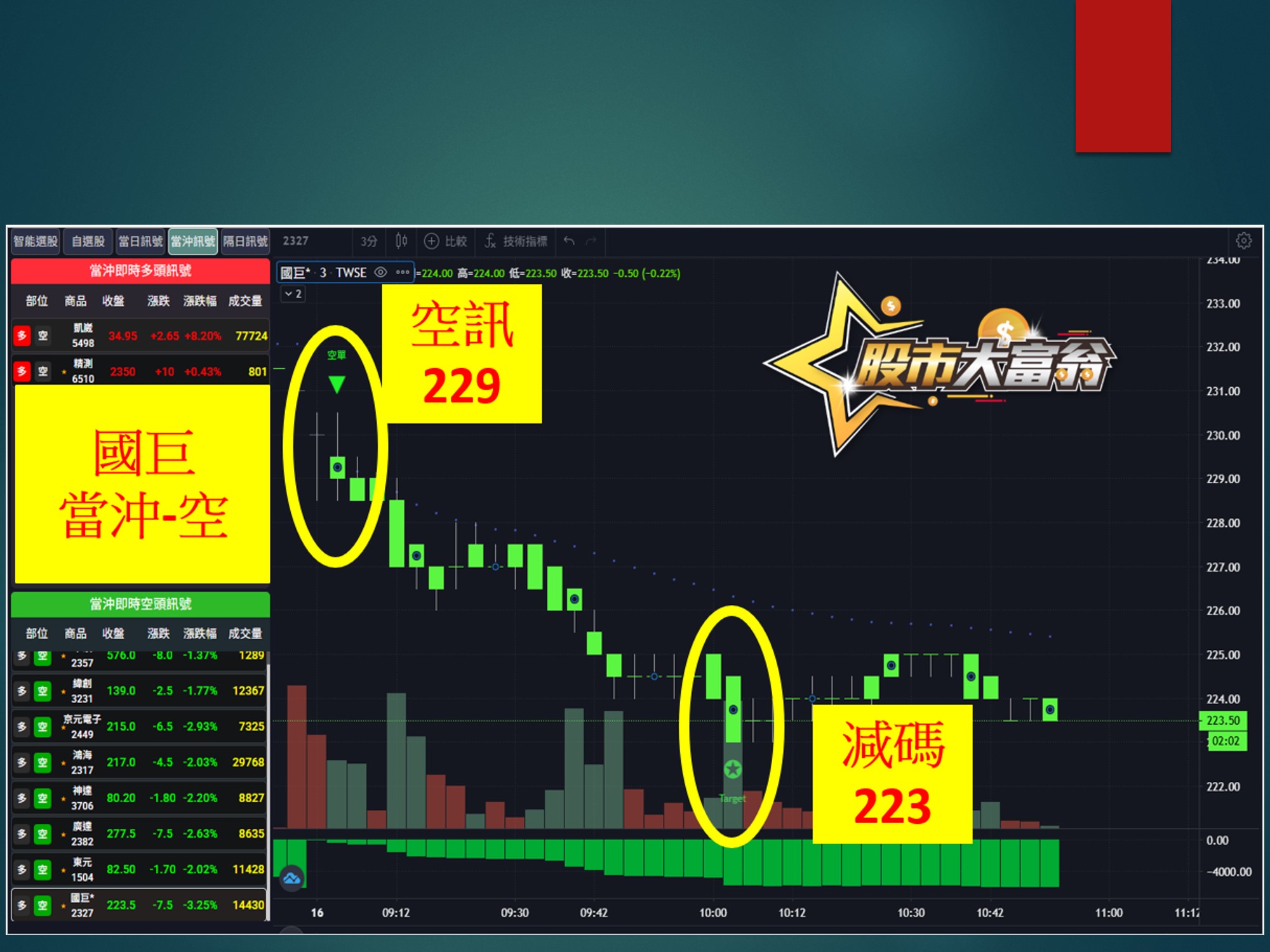 股市大富翁-國巨