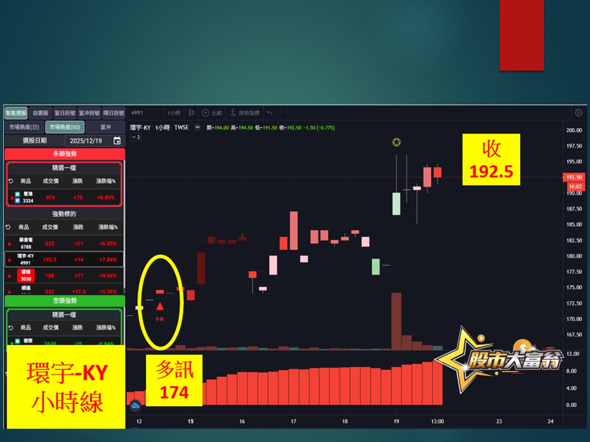 股市大富翁-環宇-KY