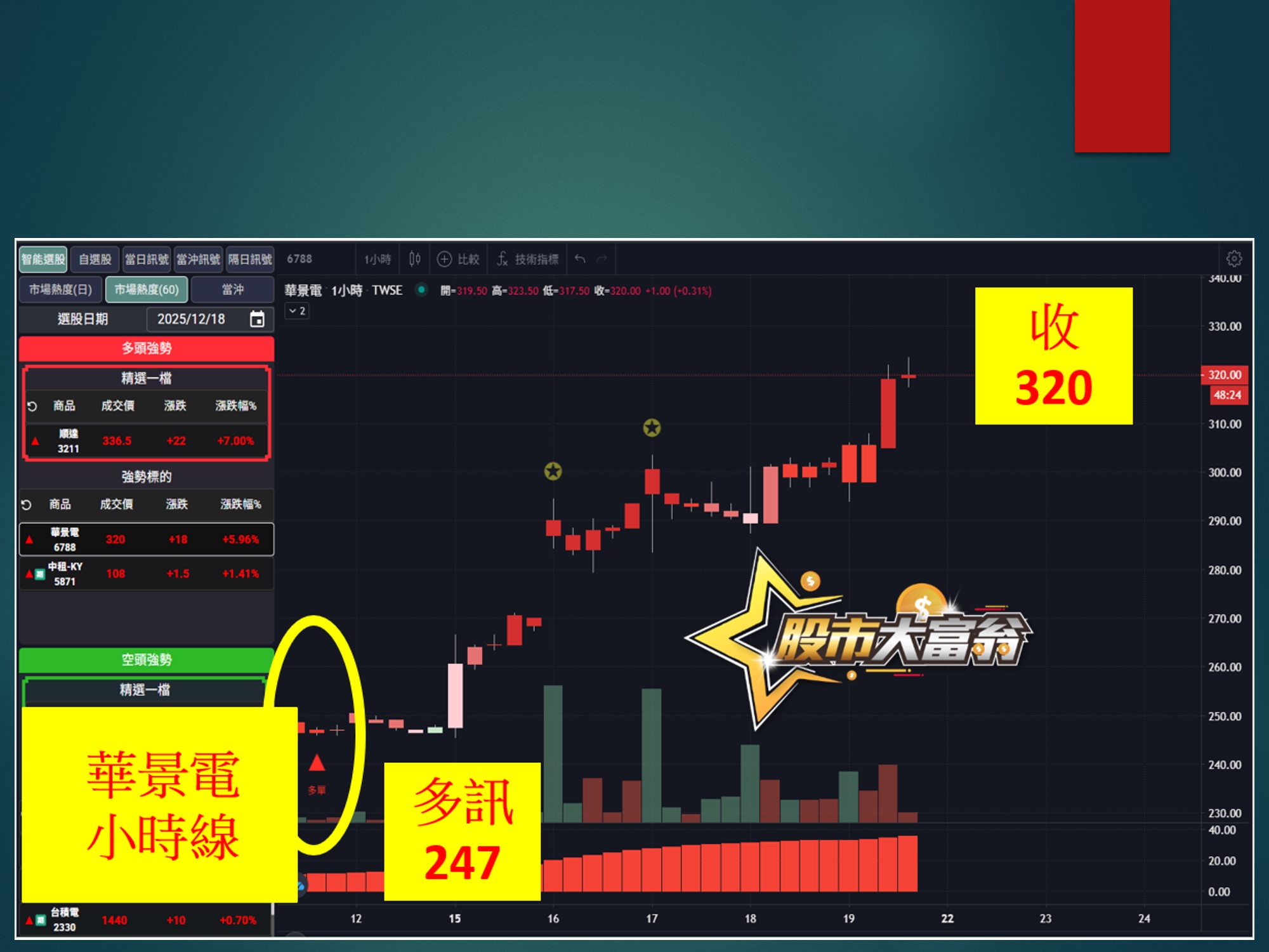 股市大富翁-華景電