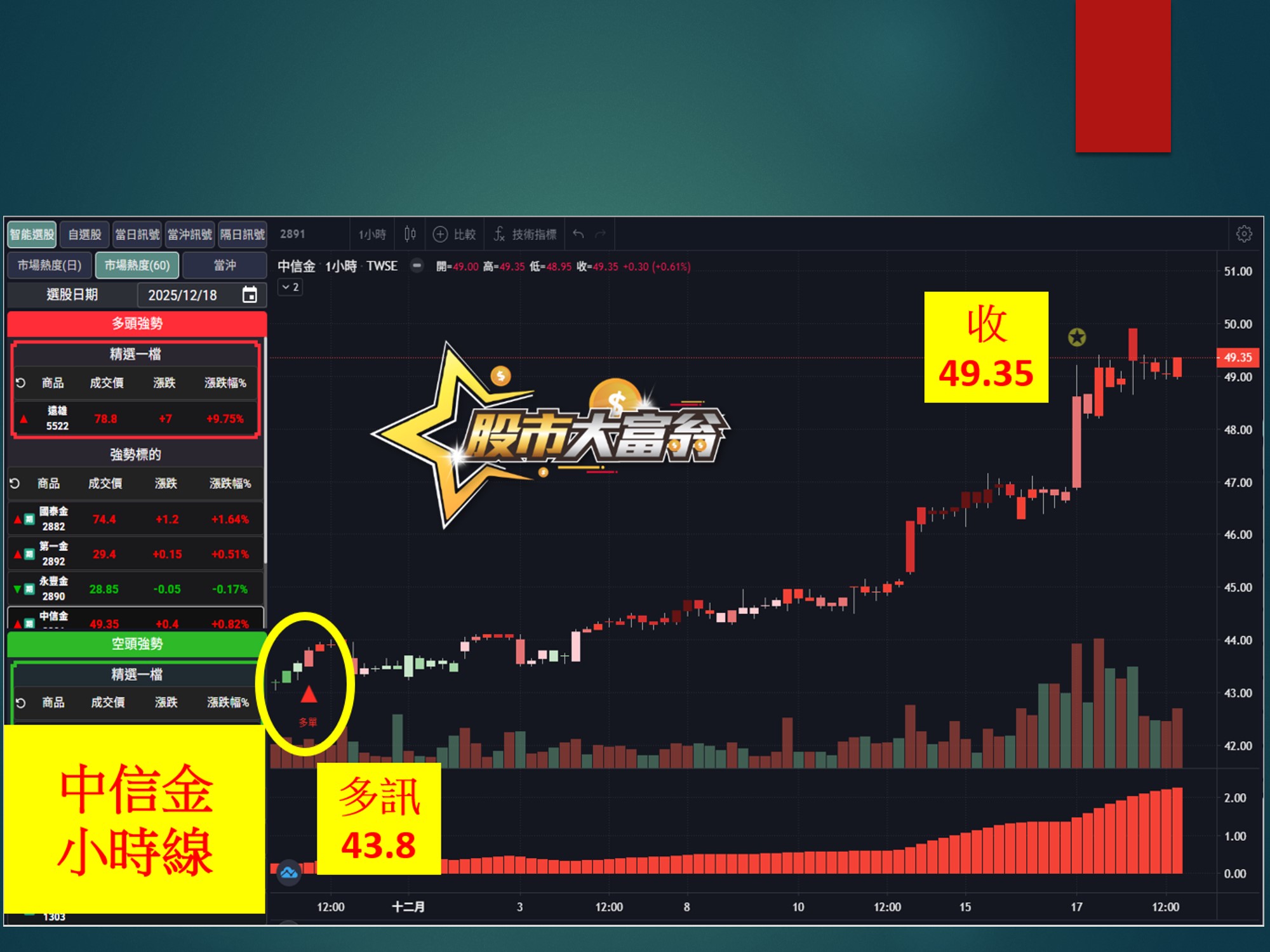 股市大富翁-中信金