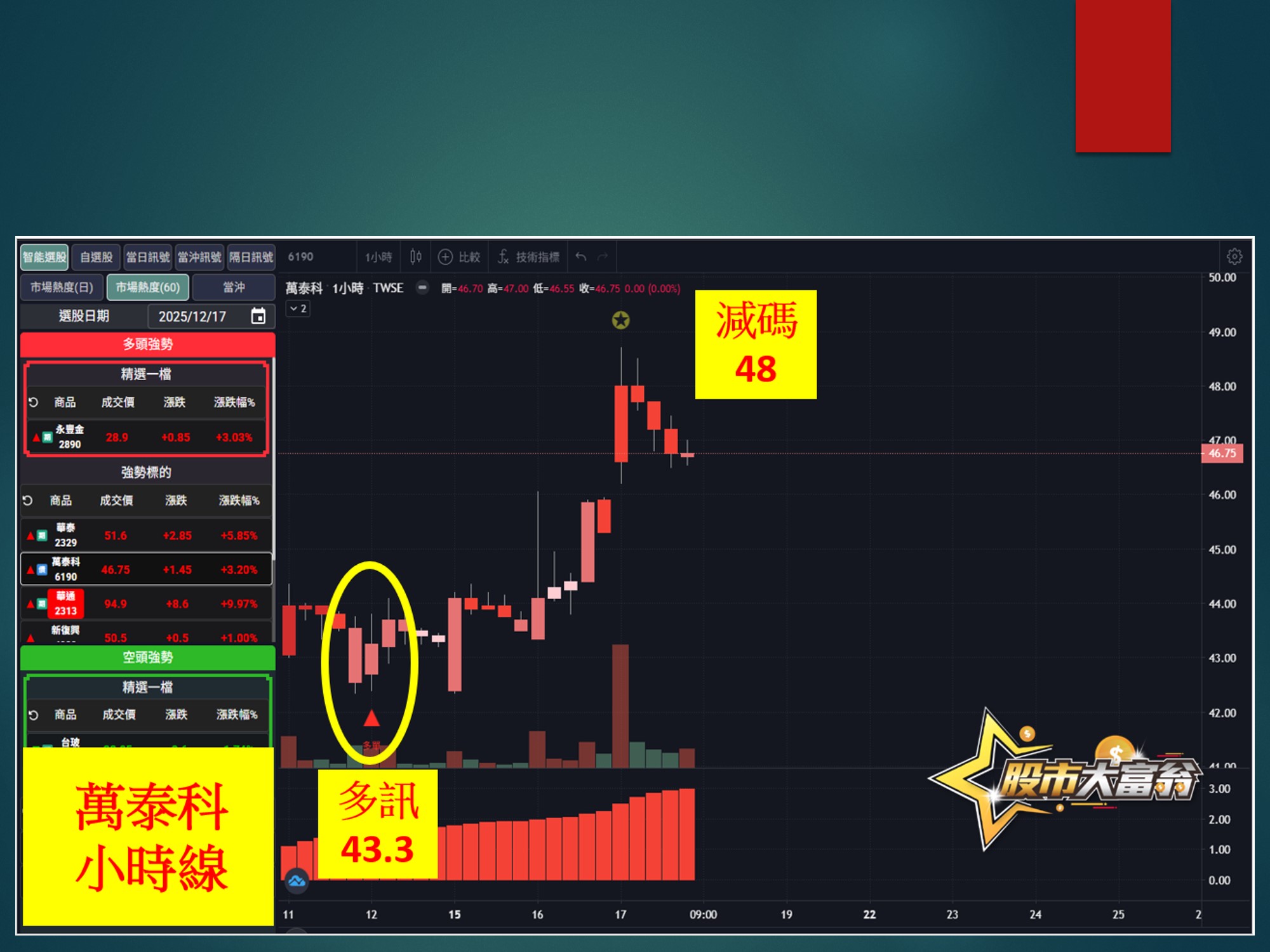 股市大富翁-萬泰科