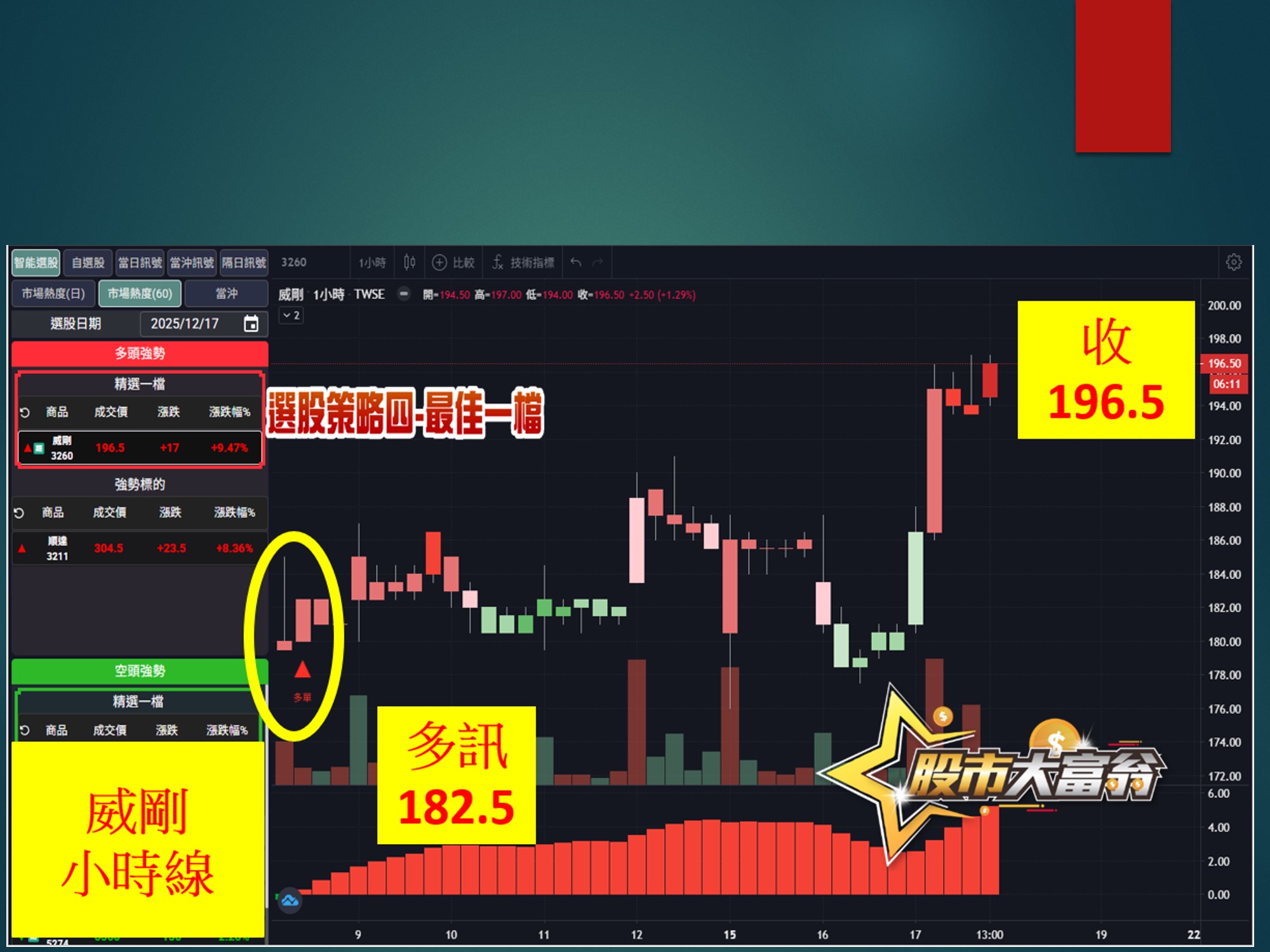 股市大富翁-威剛