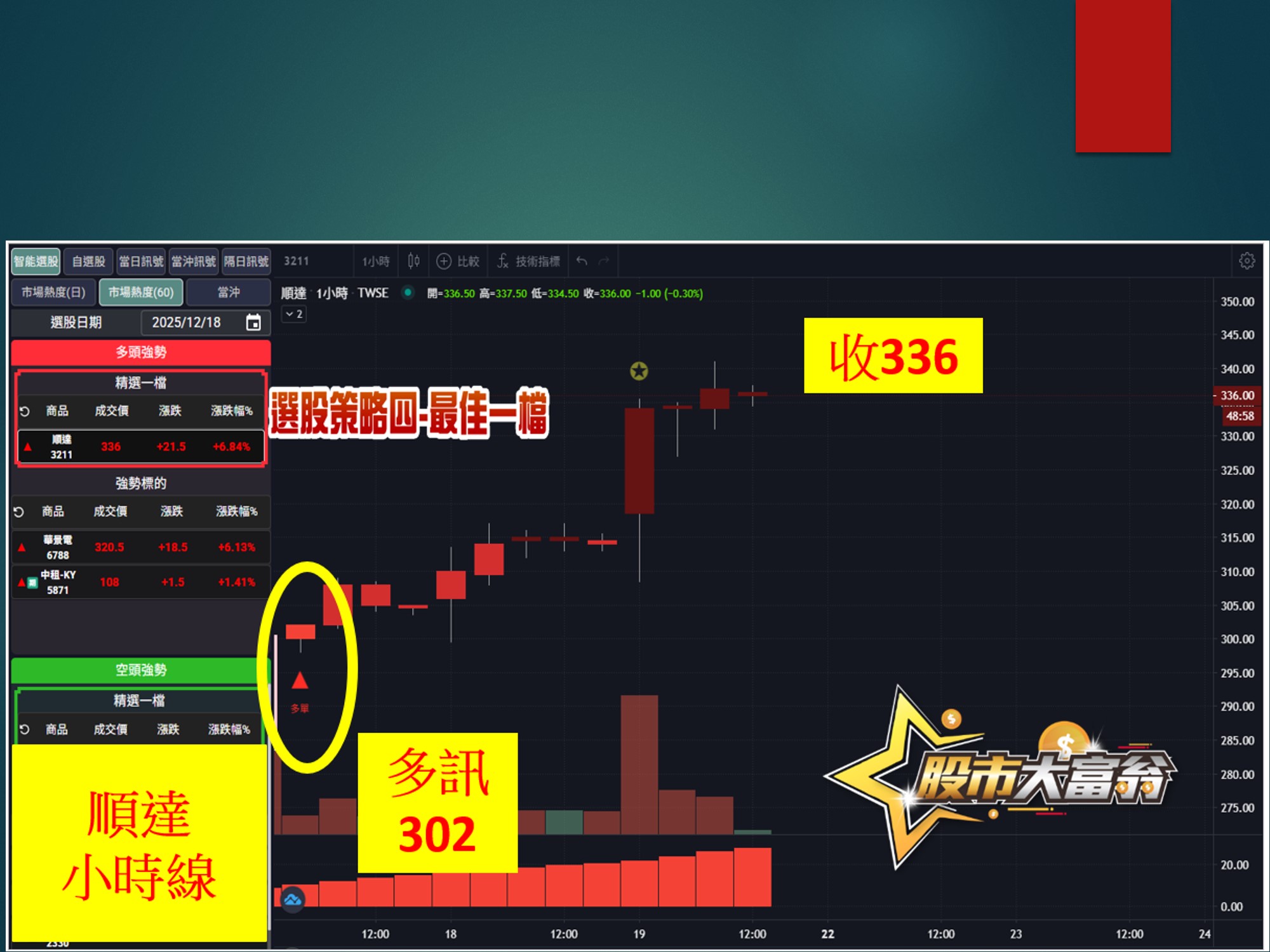 股市大富翁-順達