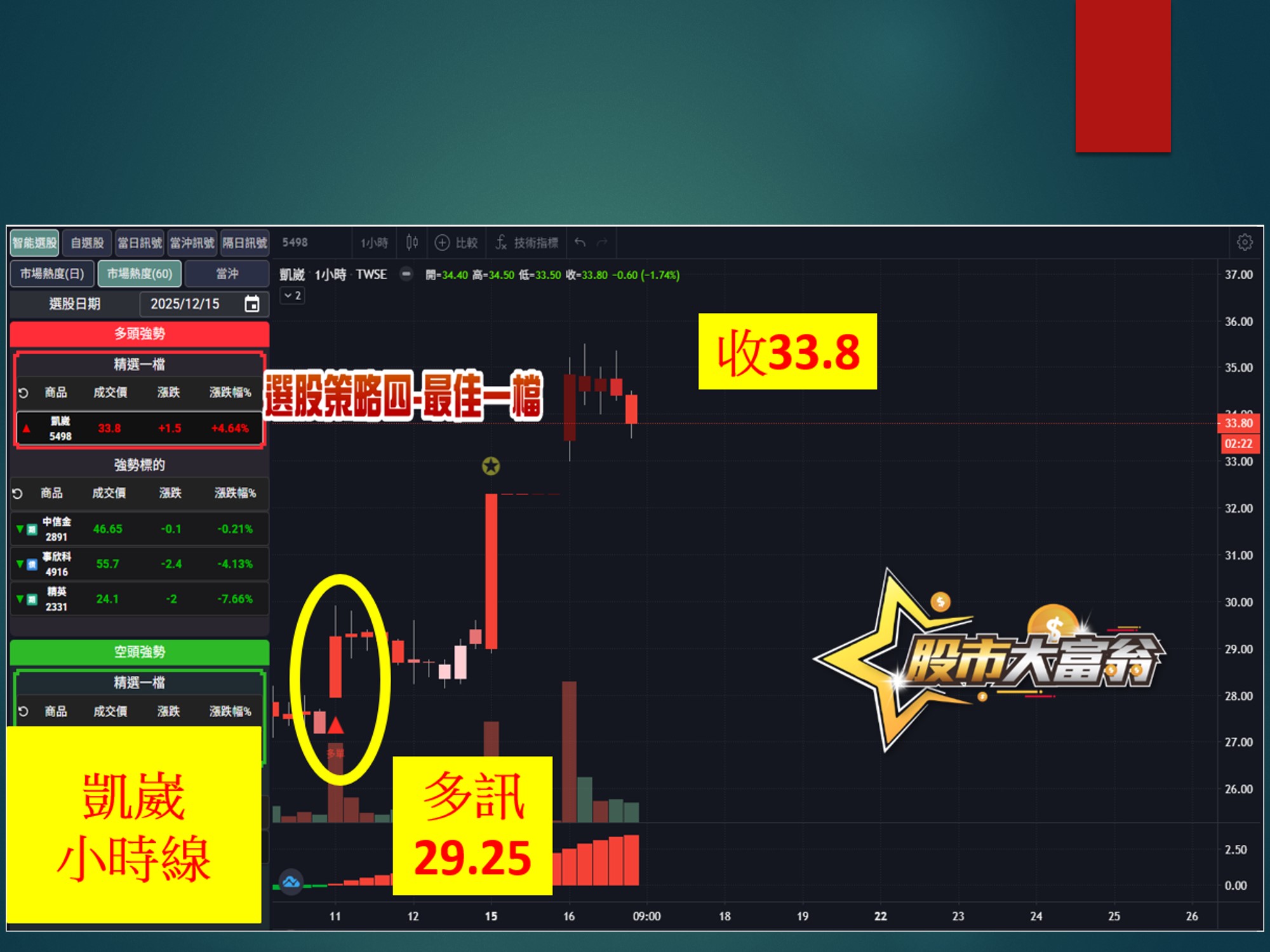 股市大富翁-凱崴