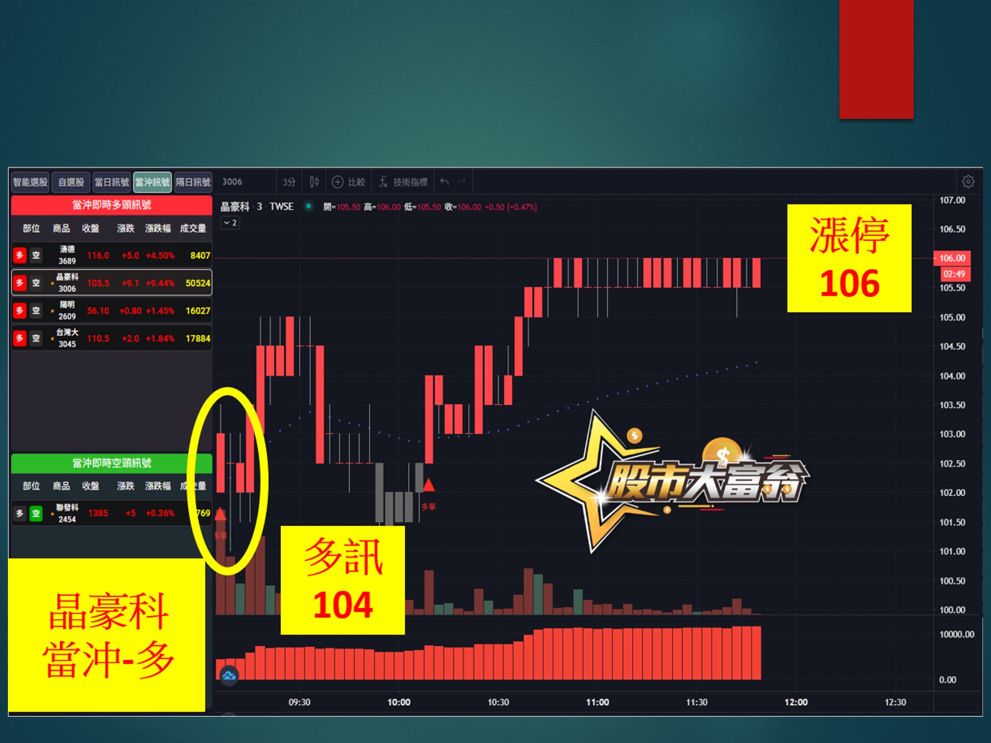 股市大富翁-晶豪科