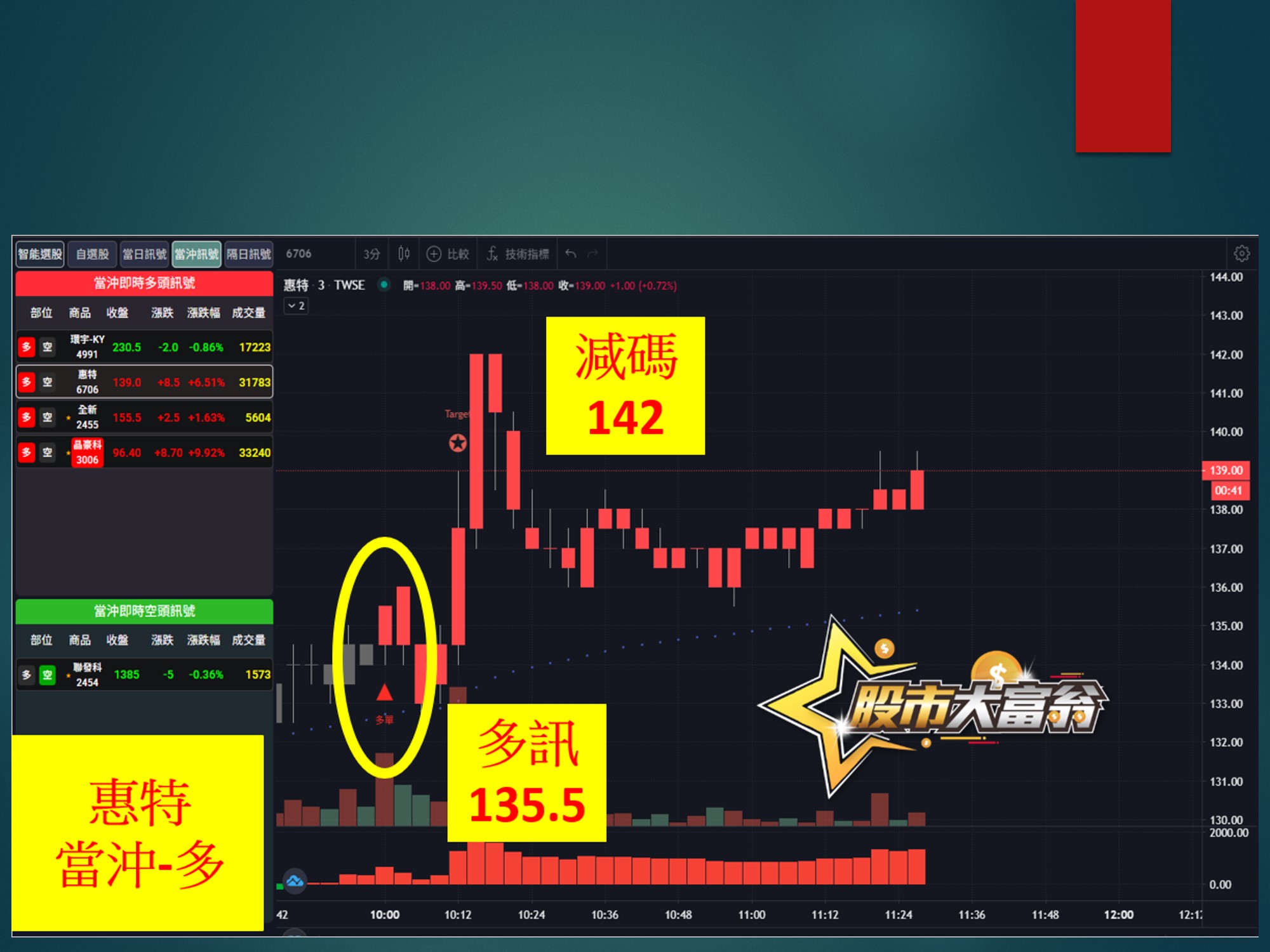 股市大富翁-惠特