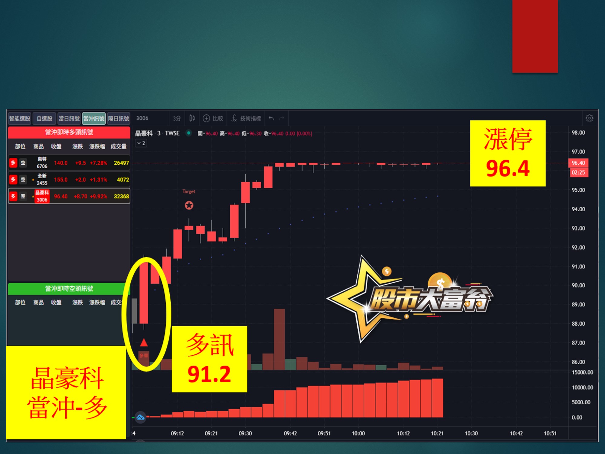 股市大富翁-晶豪科