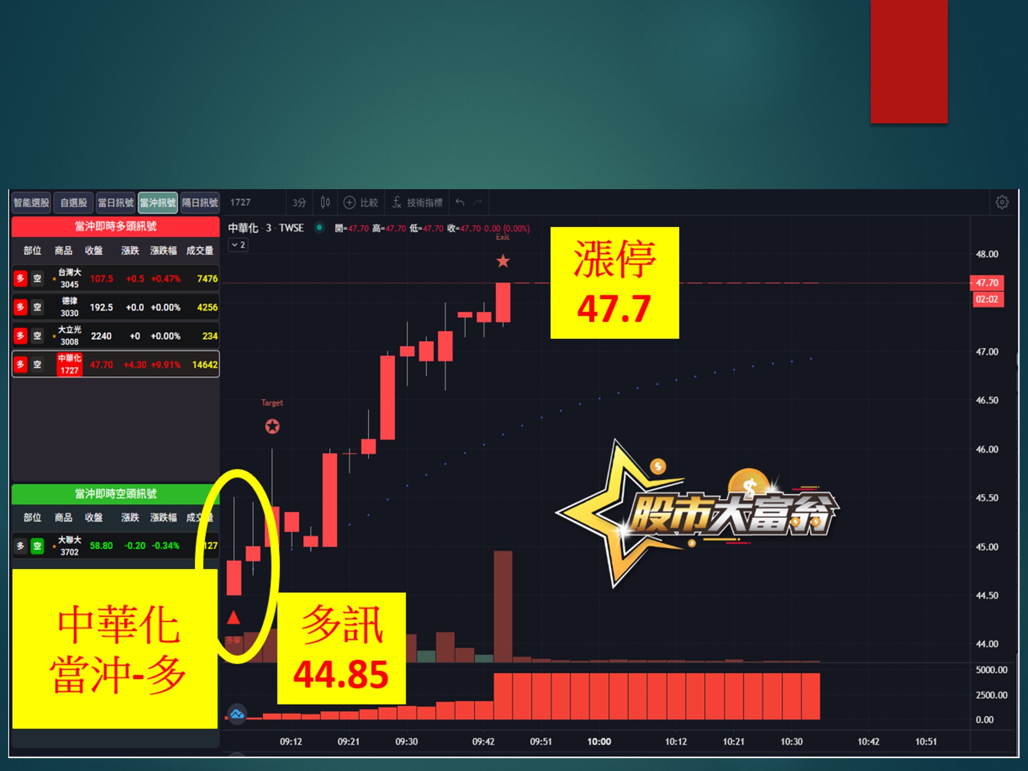 股市大富翁-中華化