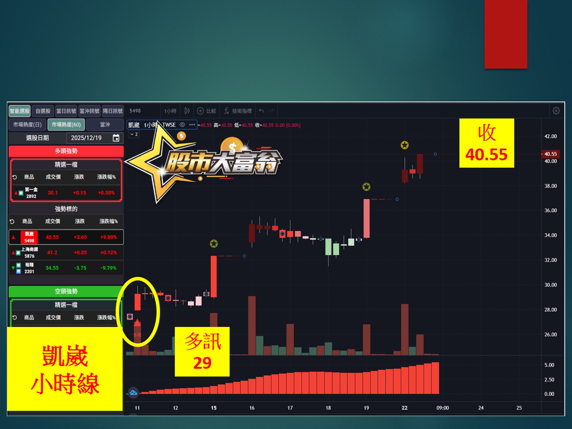 股市大富翁-凱崴