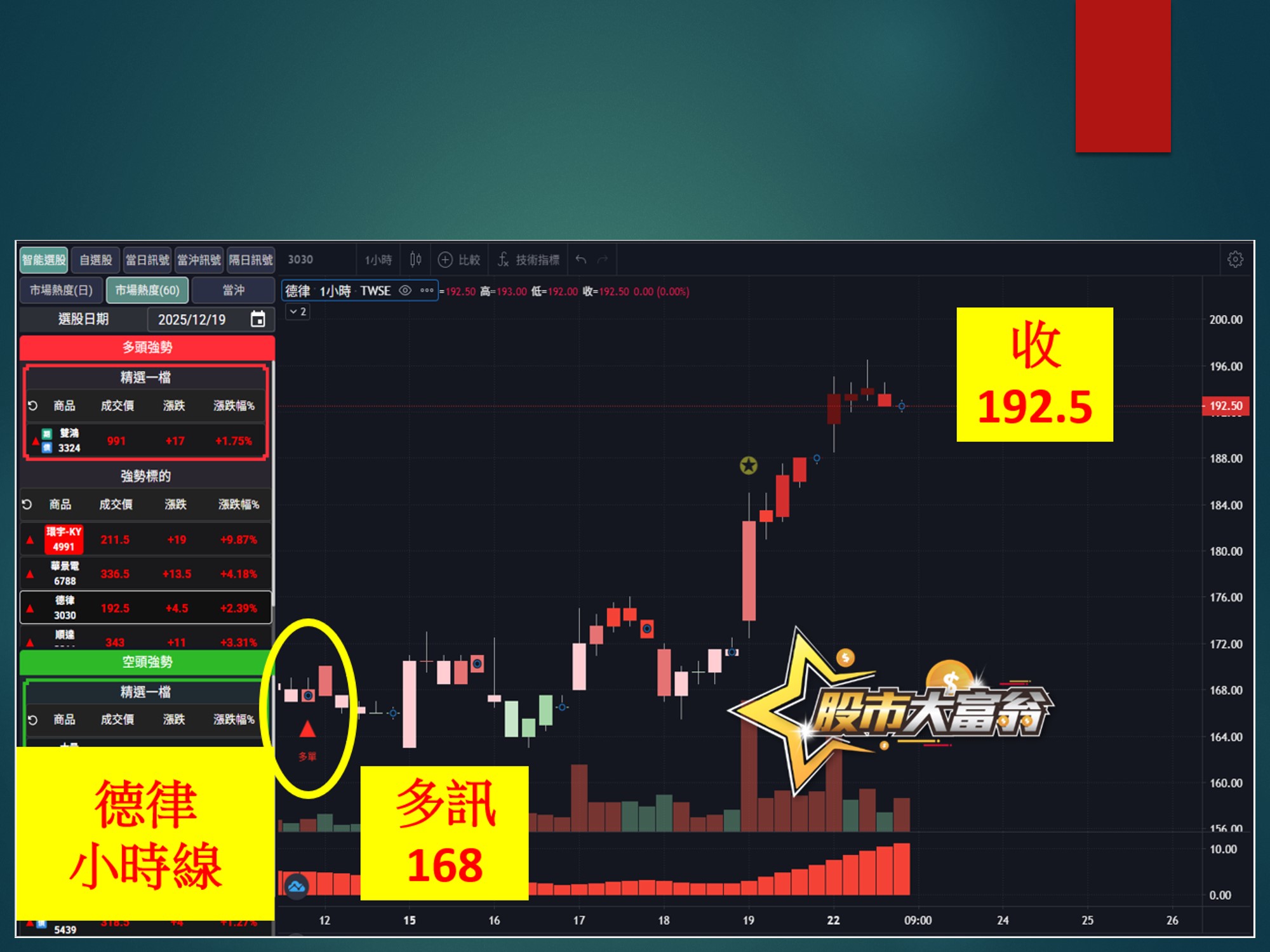 股市大富翁-德律