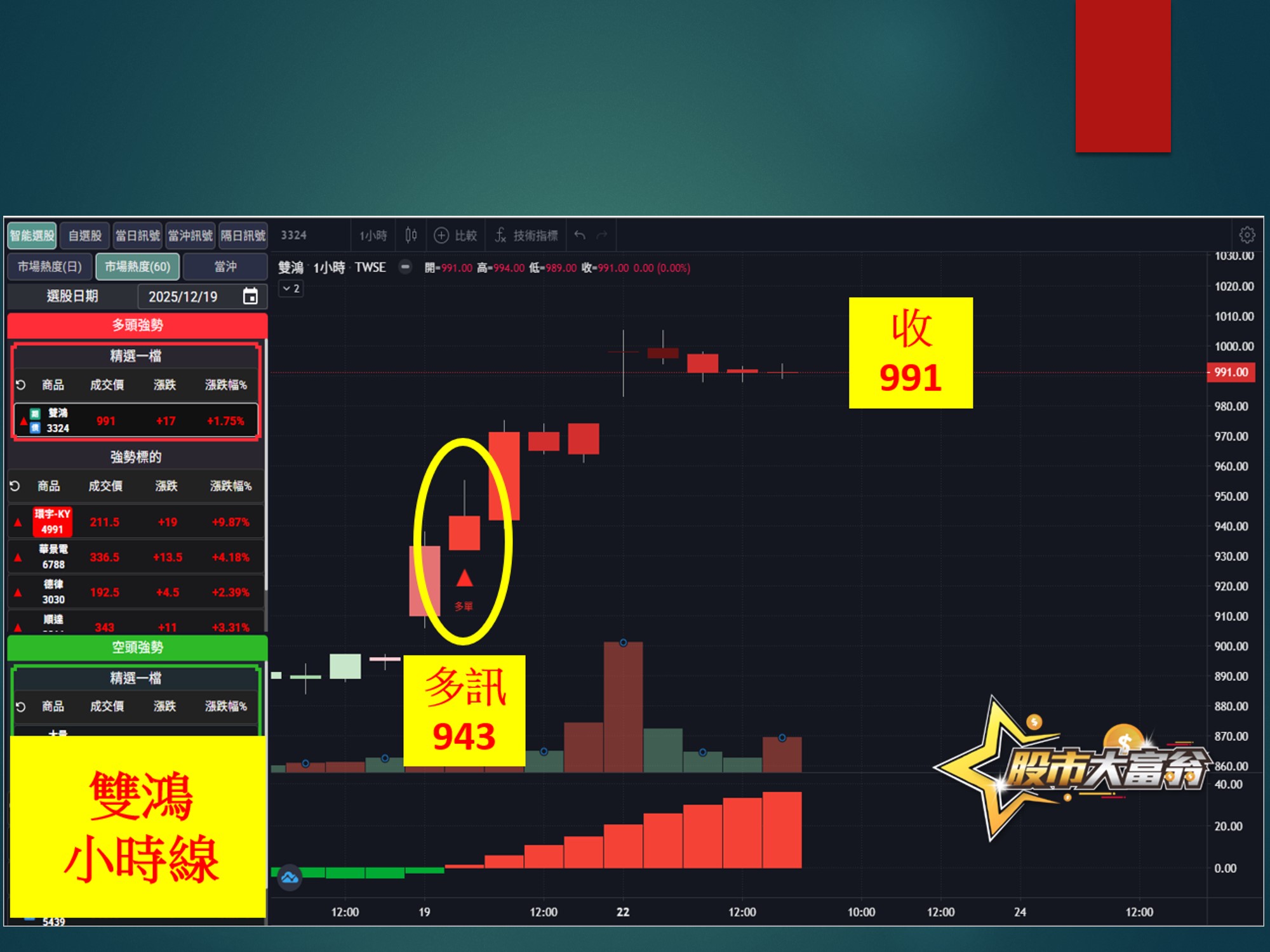 股市大富翁-雙鴻