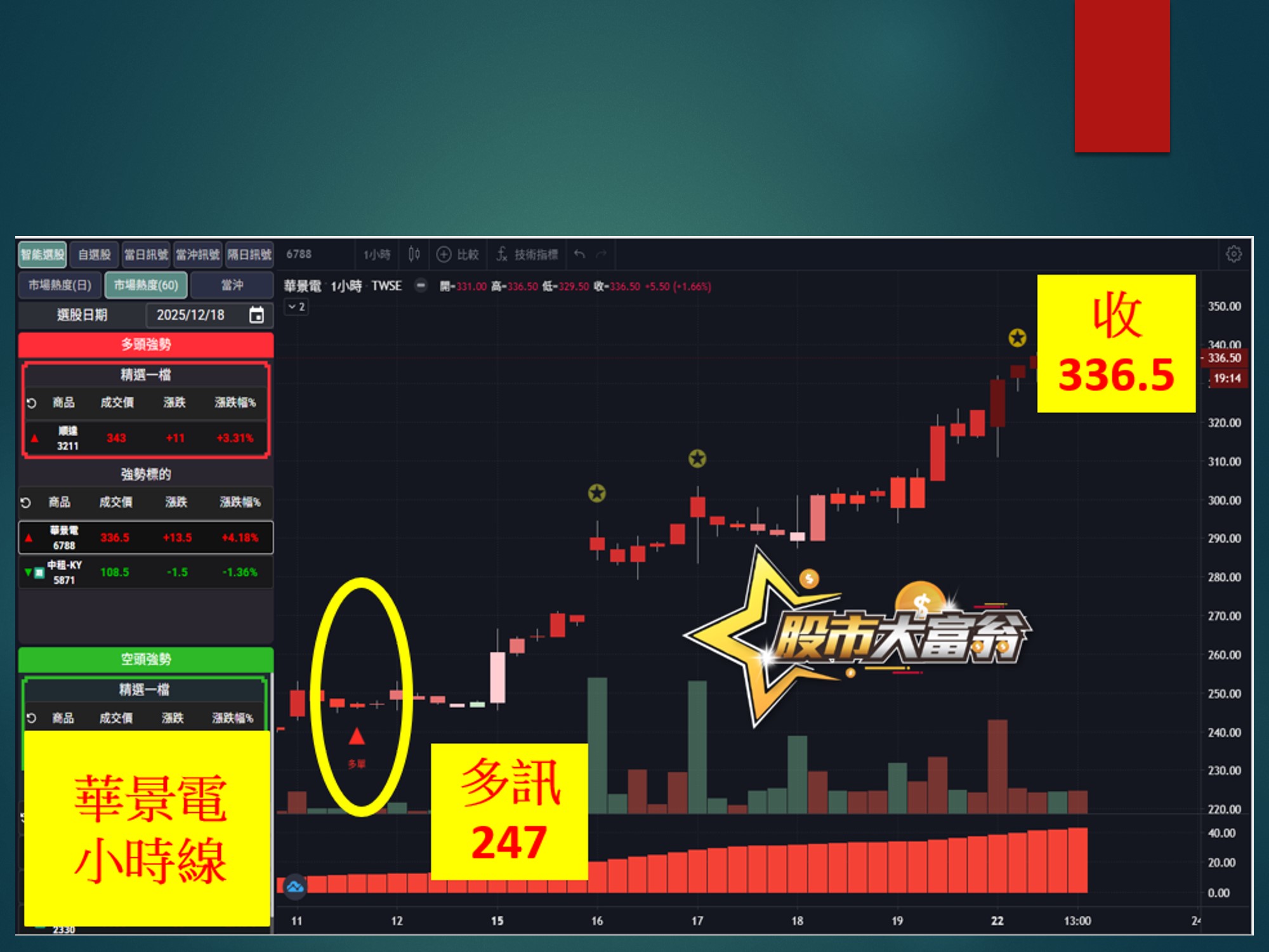 股市大富翁-華景電