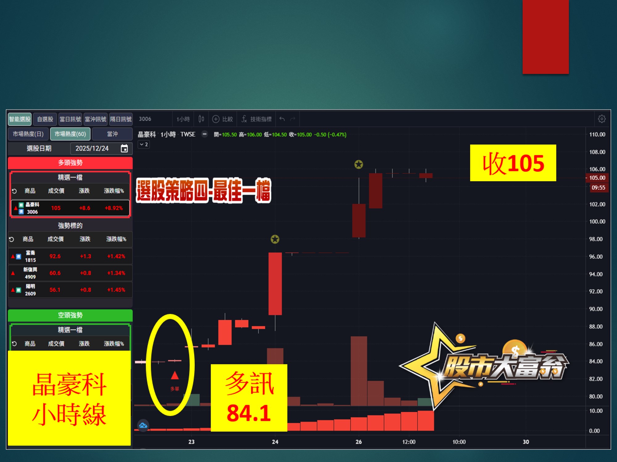 股市大富翁-晶豪科