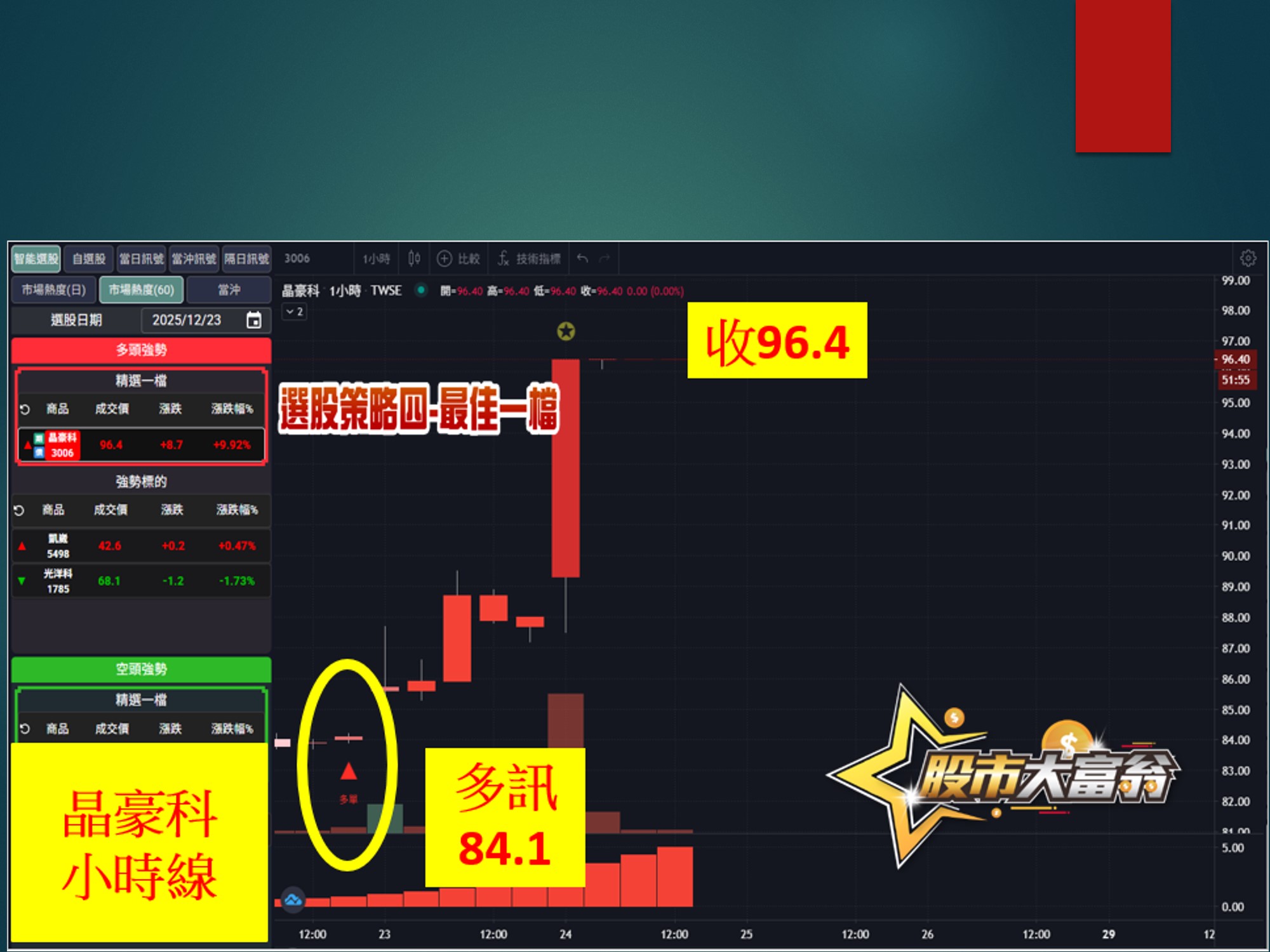 股市大富翁-晶豪科