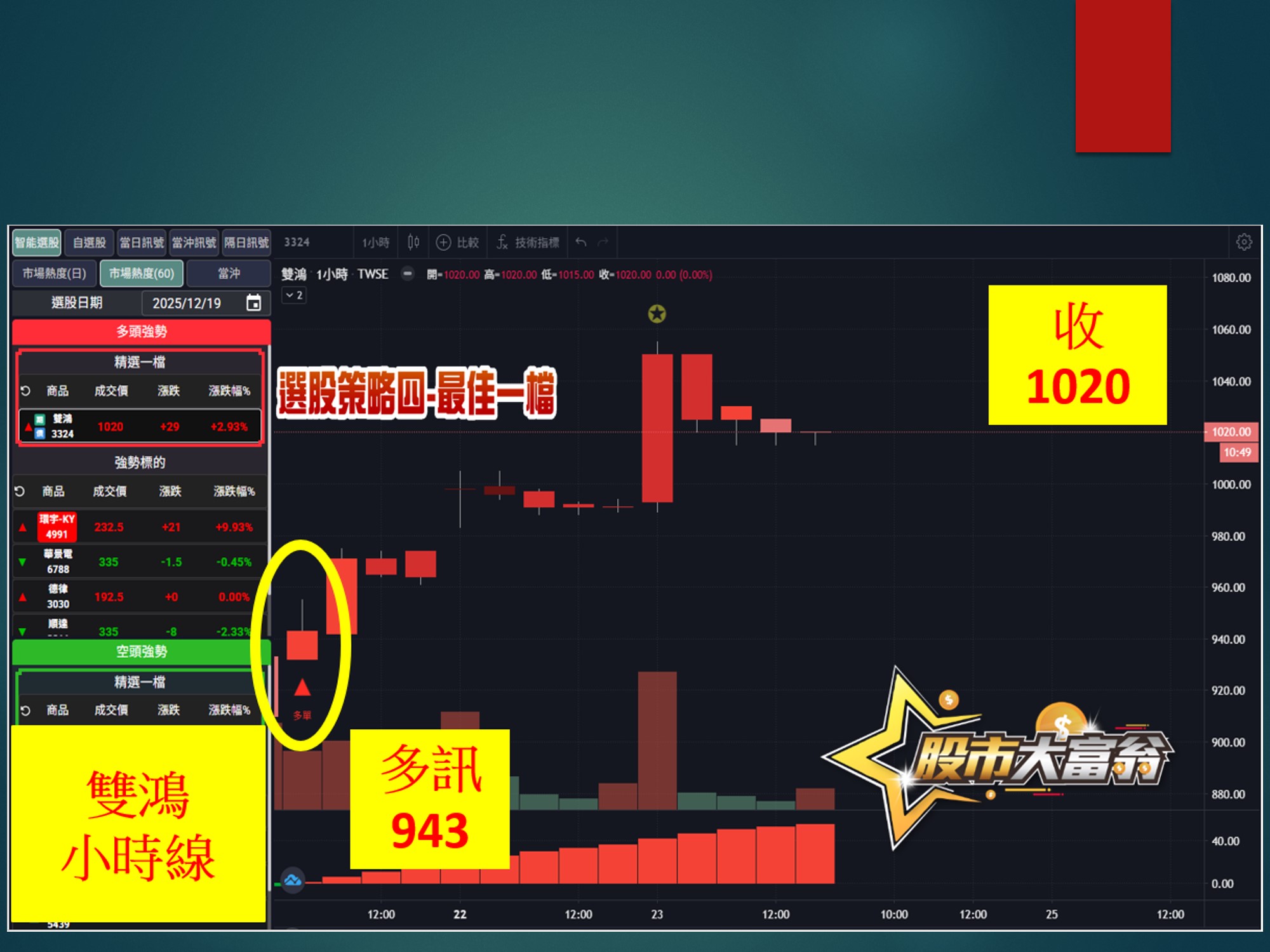 股市大富翁-雙鴻