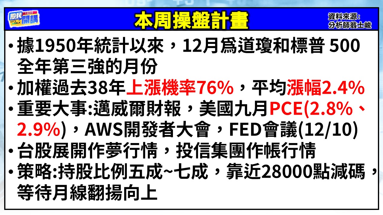 [股民開講]20251201-翁-02-本周操盤計畫