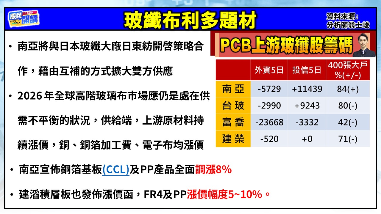 [股民開講]20251202-翁-02-玻纖布利多題材