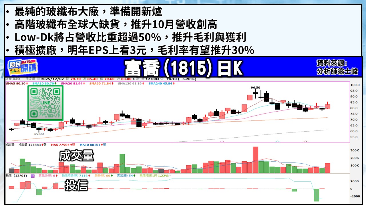 [股民開講]20251202-翁-03-富喬