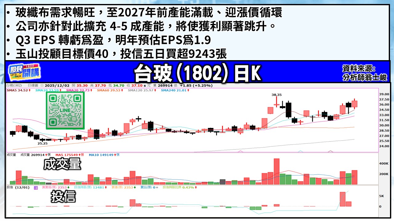 [股民開講]20251202-翁-04-台玻