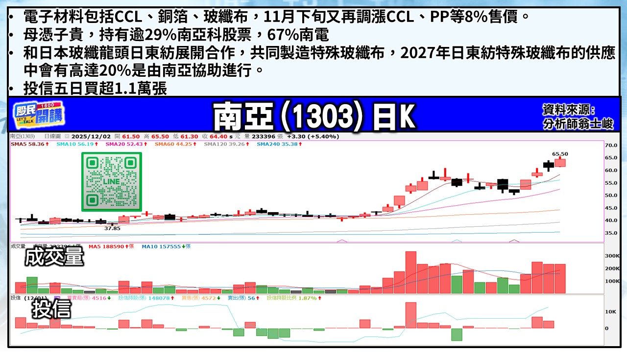 [股民開講]20251202-翁-05-南亞