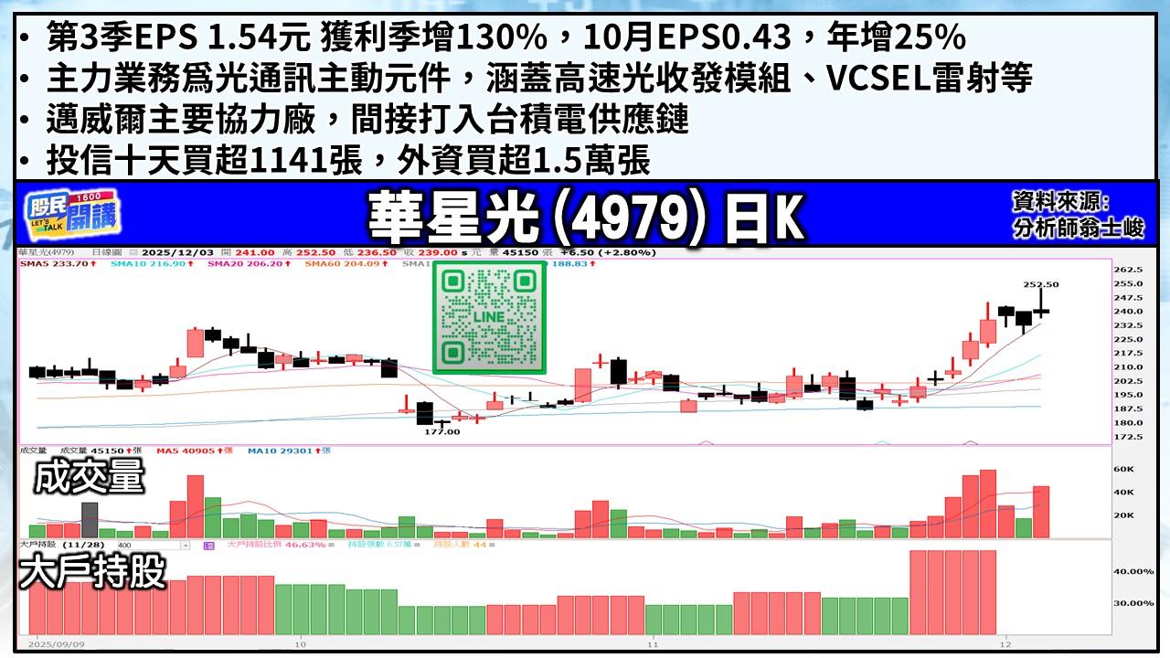 [股民開講]20251203-翁-03-華星光