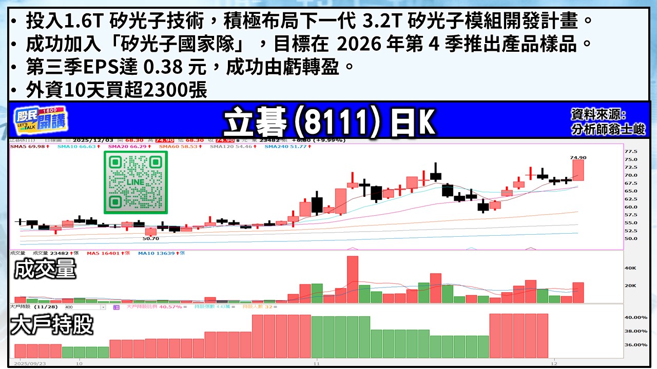 [股民開講]20251203-翁-04-立碁