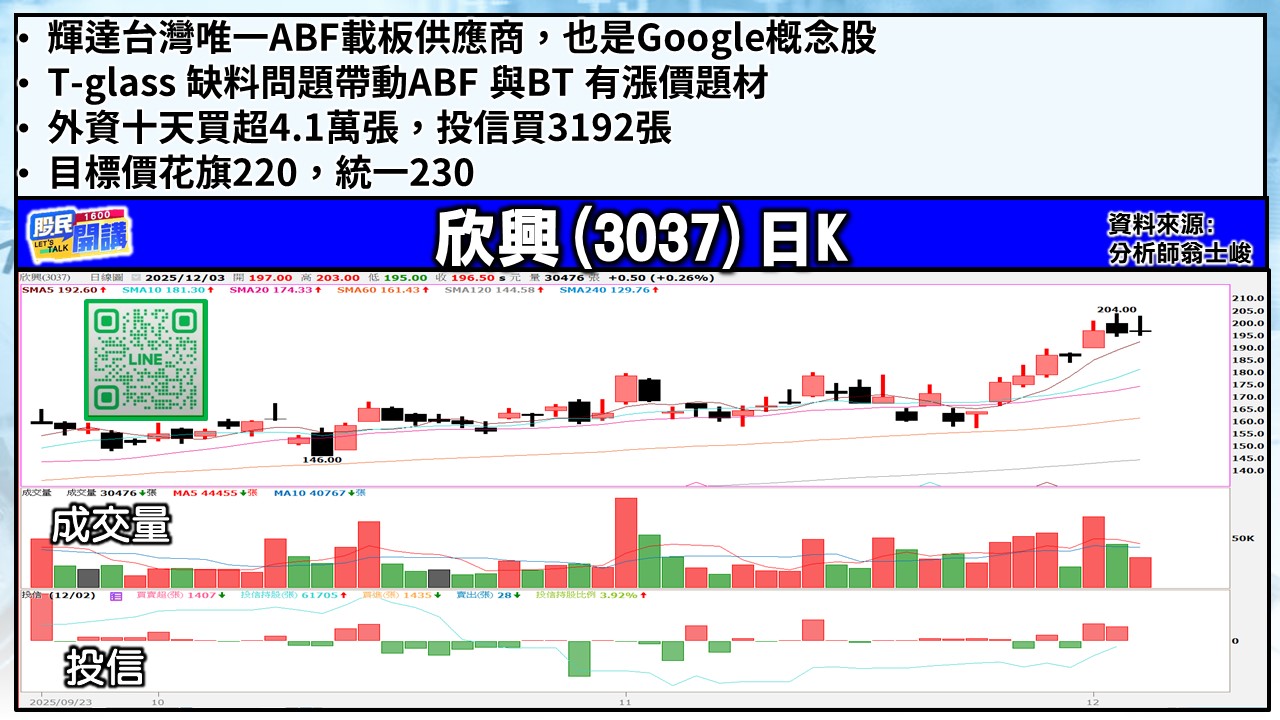 [股民開講]20251203-翁-05-欣興