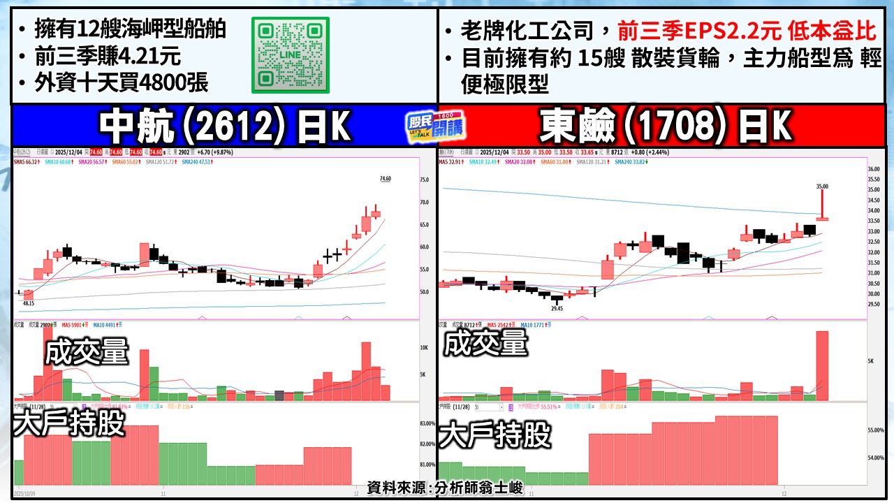 [股民開講]20251204-翁-04-中航、東鹼