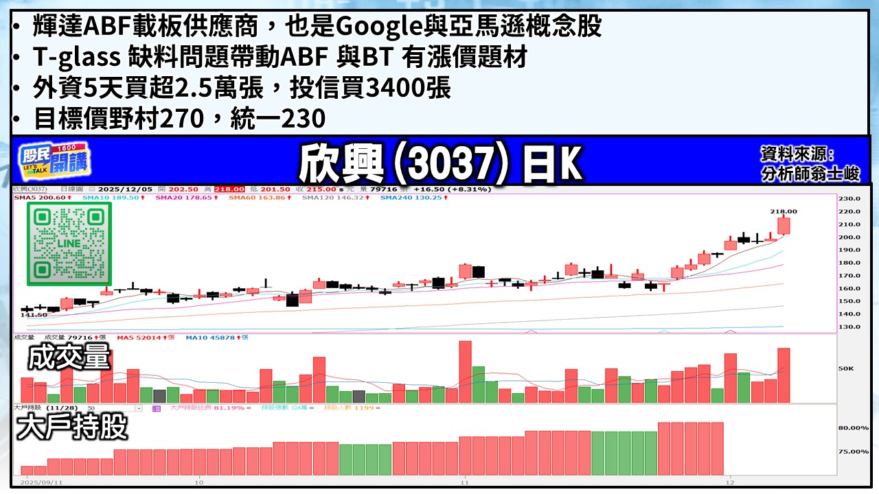 [股民開講]20251205-翁-03-欣興