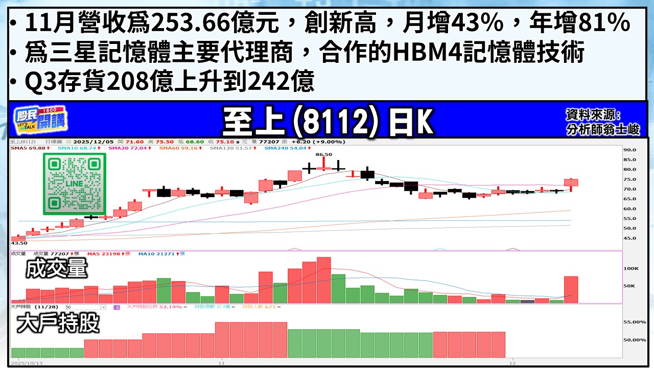 [股民開講]20251205-翁-05-至上