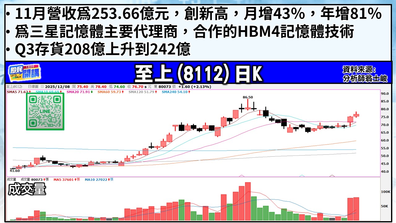 [股民開講]20251208-翁-03-至上