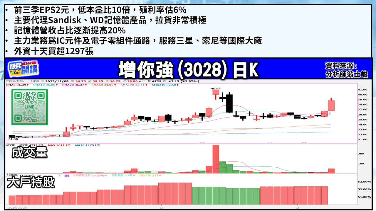 [股民開講]20251208-翁-04-增你強
