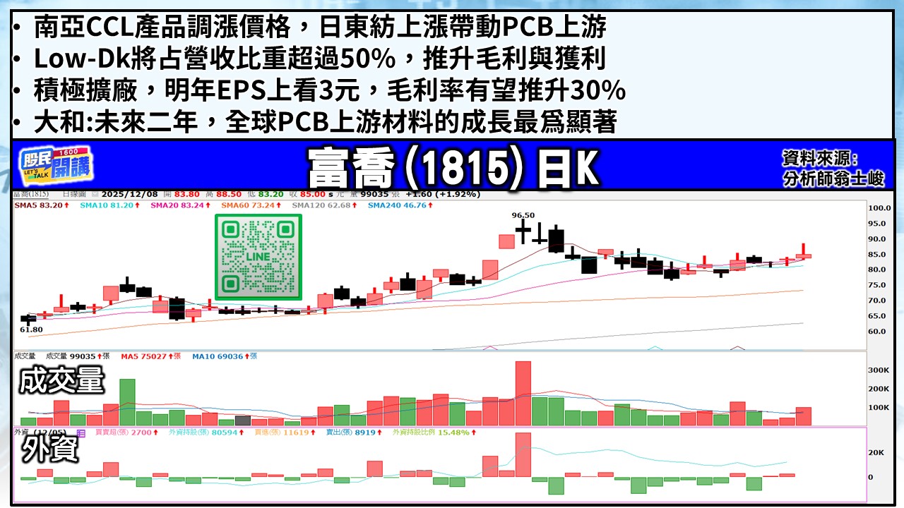 [股民開講]20251208-翁-05-富喬