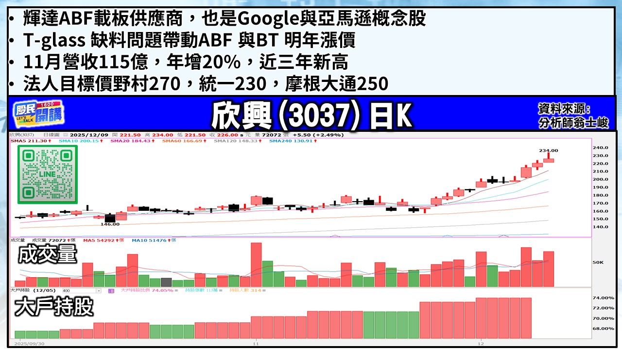 [股民開講]20251209-翁-03-欣興