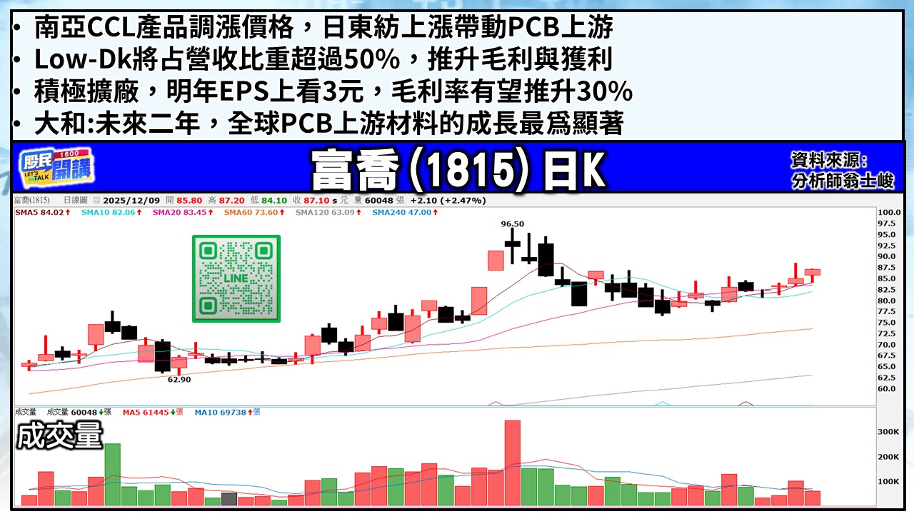 [股民開講]20251209-翁-05-富喬