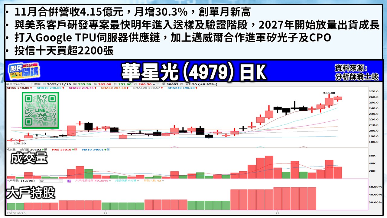 [股民開講]20251210-翁-04-華星光